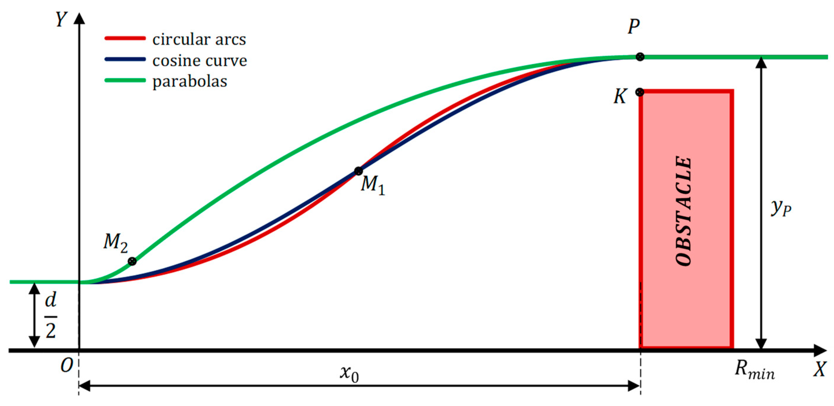 Energies 14 02958 g012