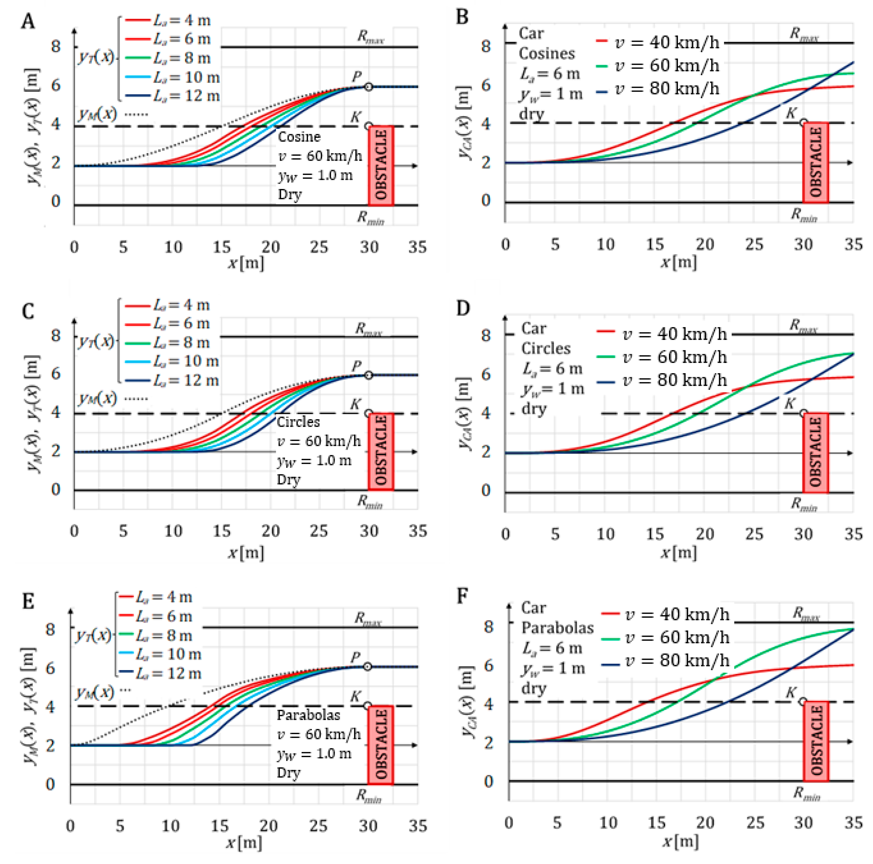 Energies 14 02958 g013