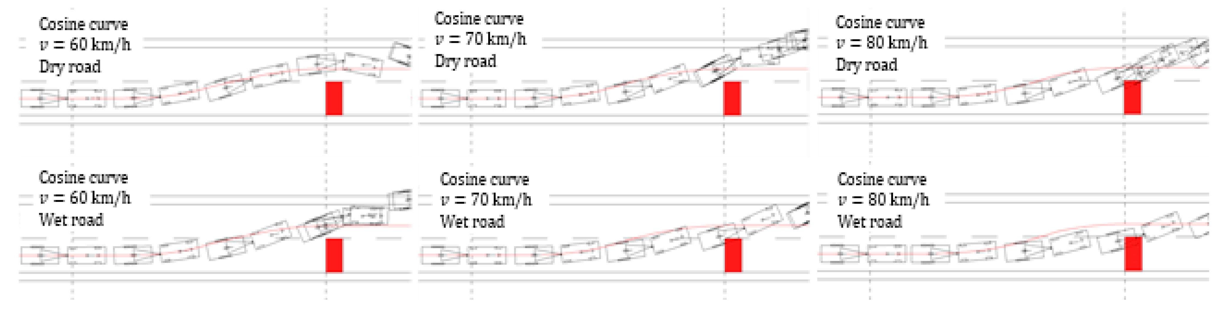 Energies 14 02958 g015
