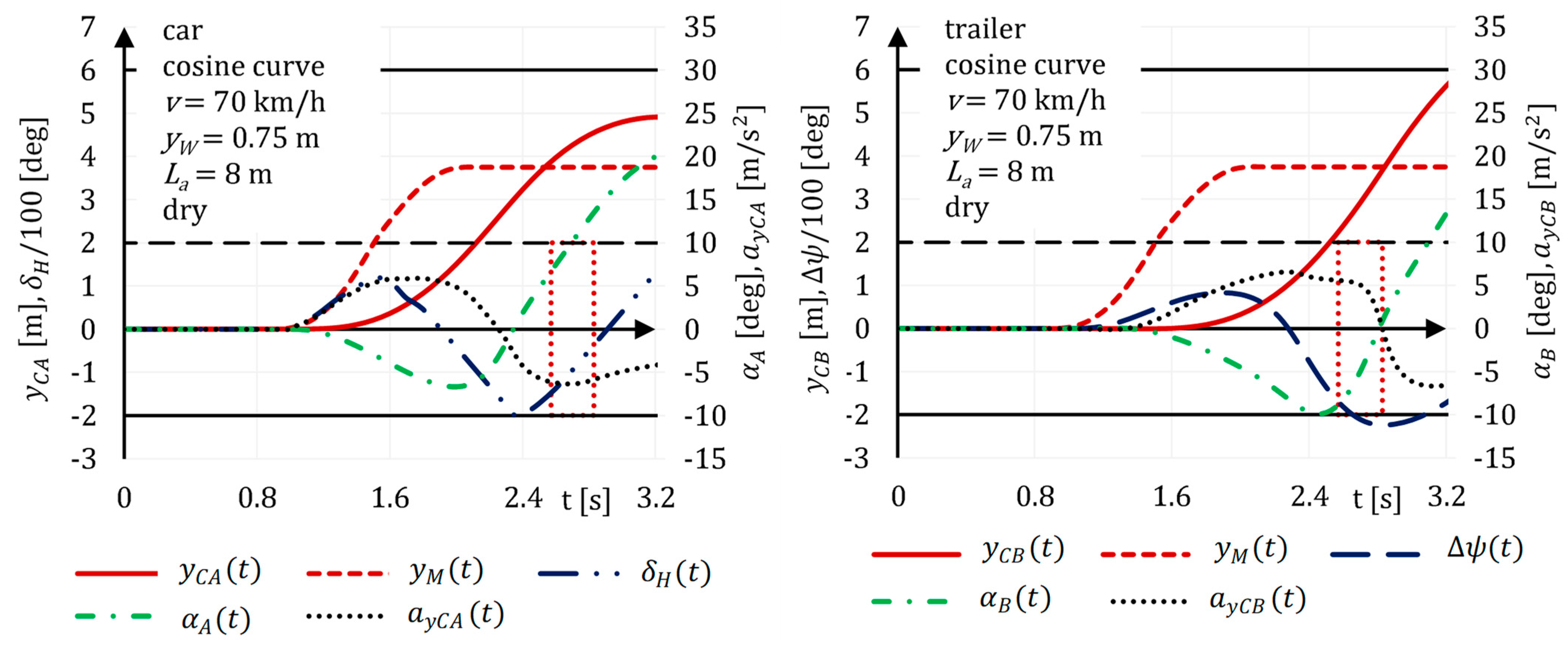 Energies 14 02958 g016