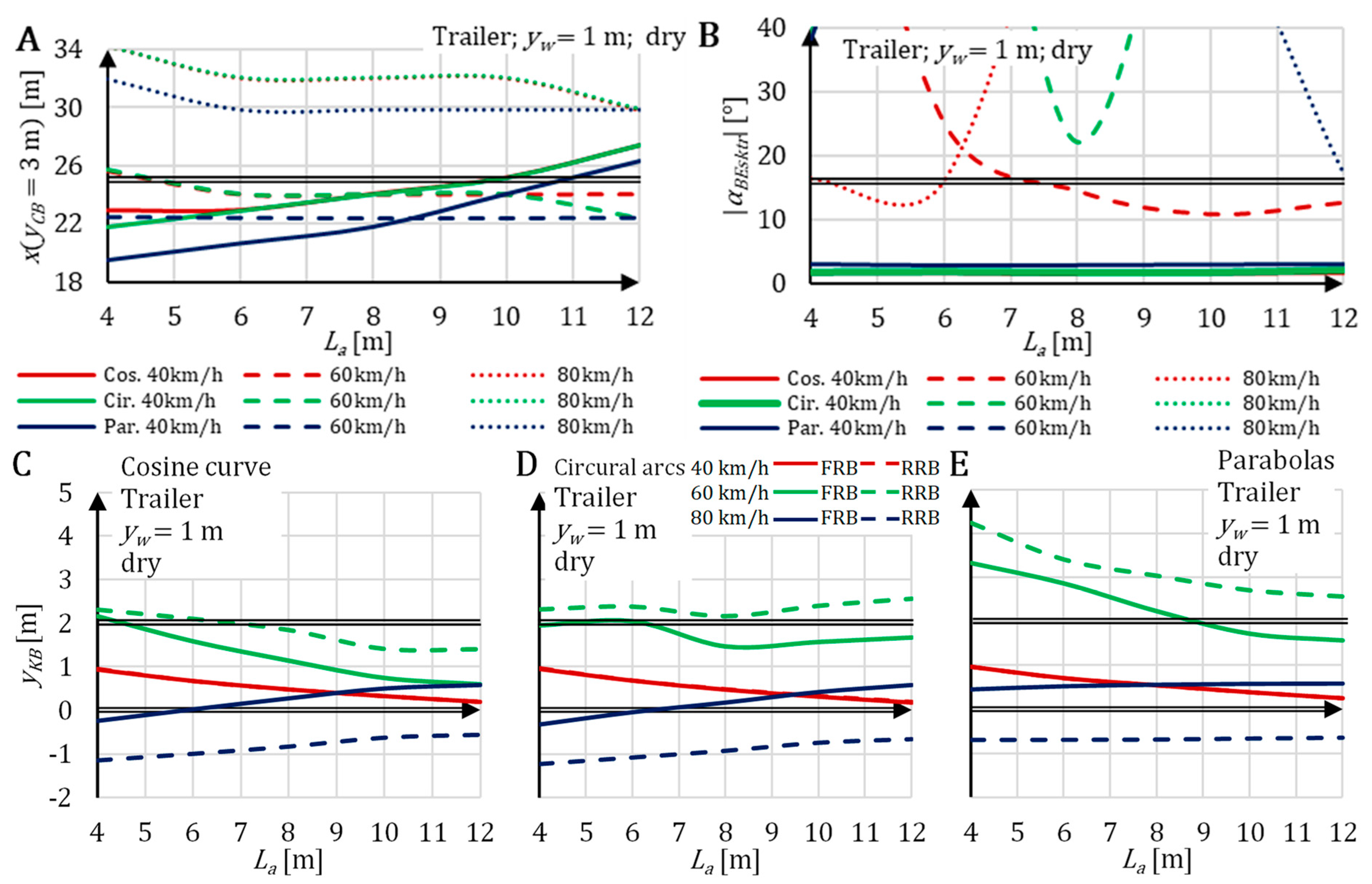 Energies 14 02958 g017