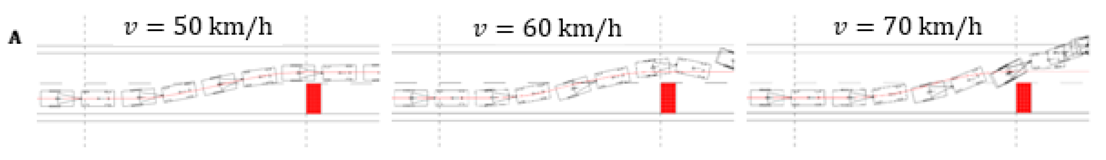 Energies 14 02958 g018a