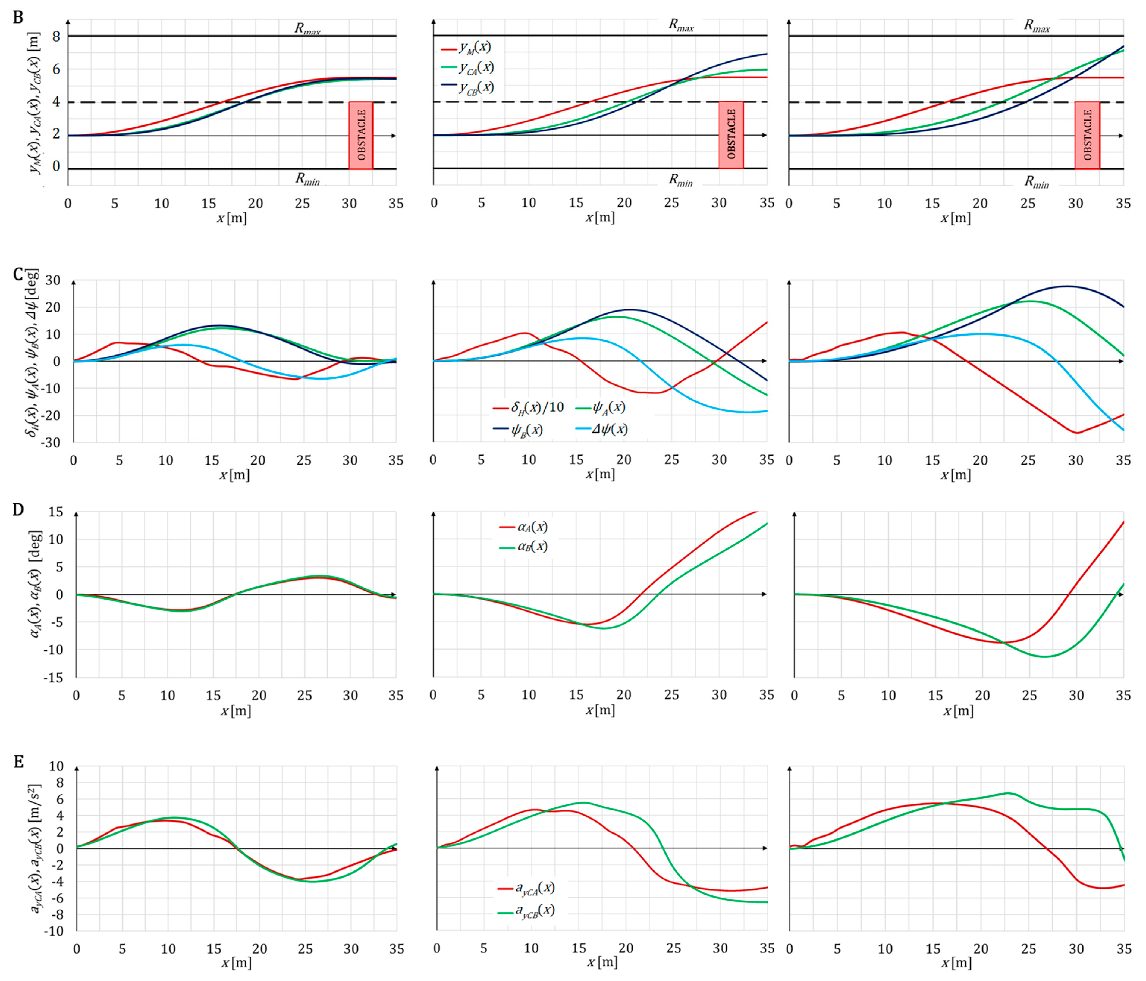 Energies 14 02958 g018b