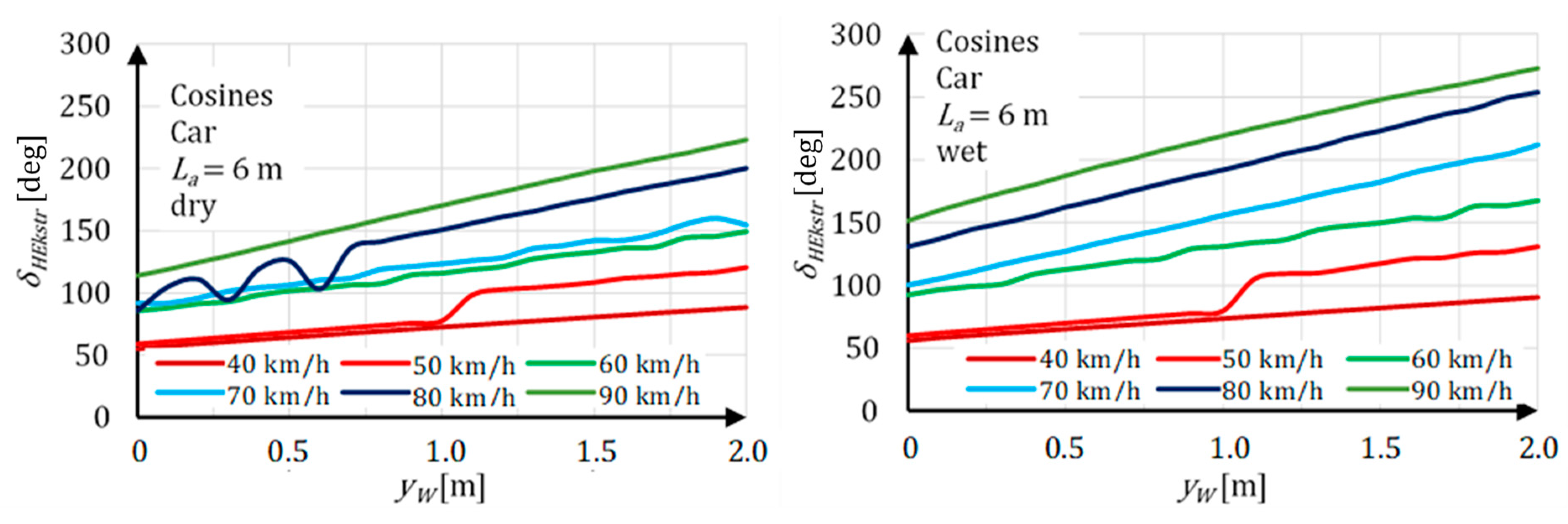 Energies 14 02958 g021