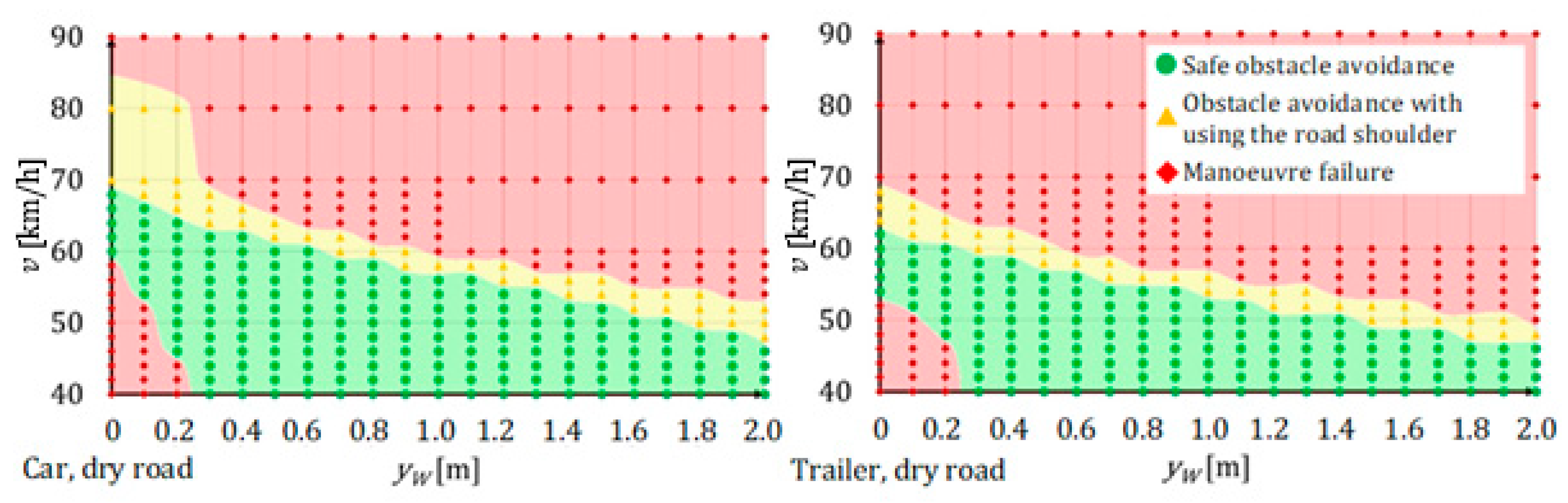 Energies 14 02958 g022
