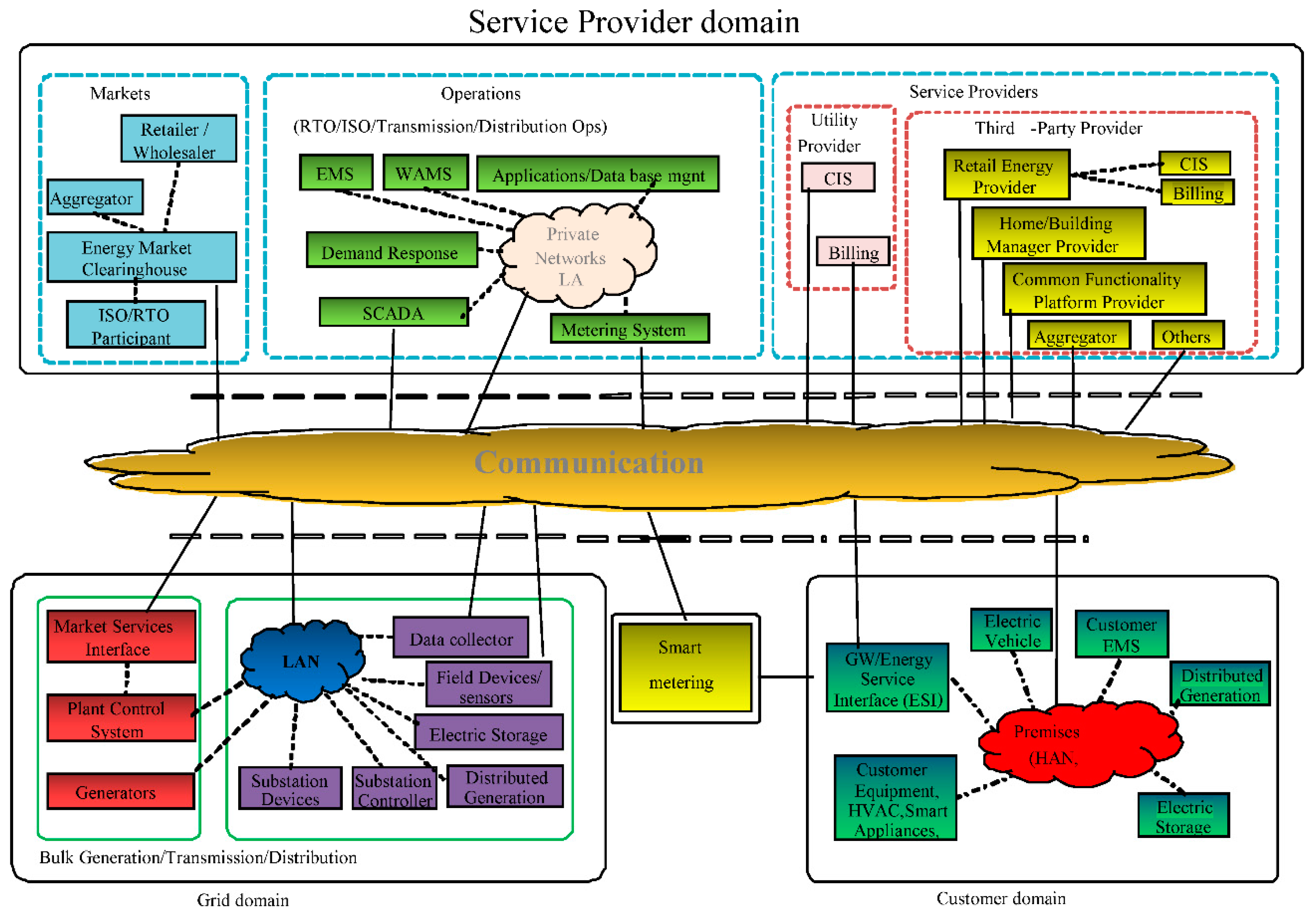 Energies 14 02961 g001