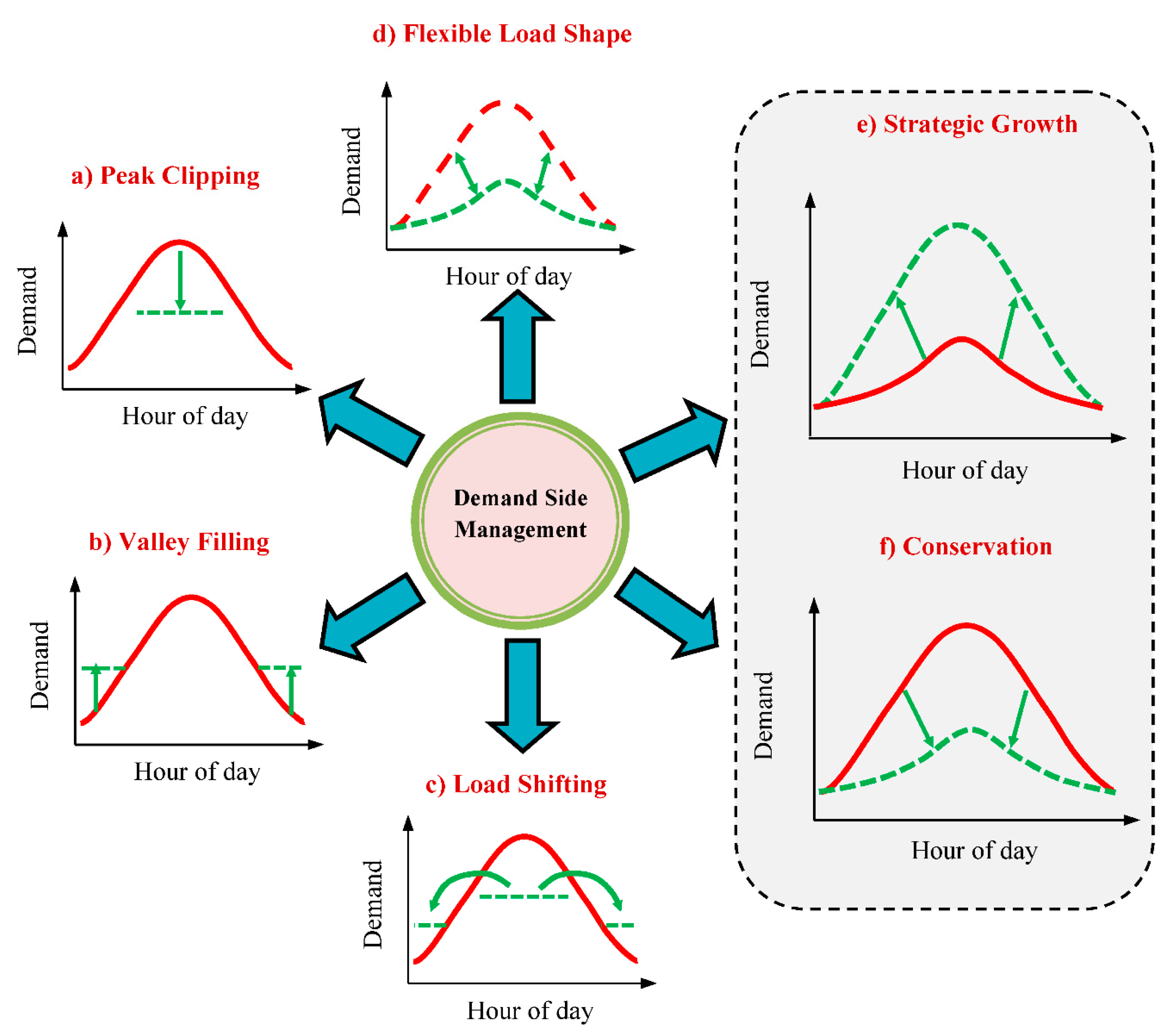 Energies 14 02961 g002