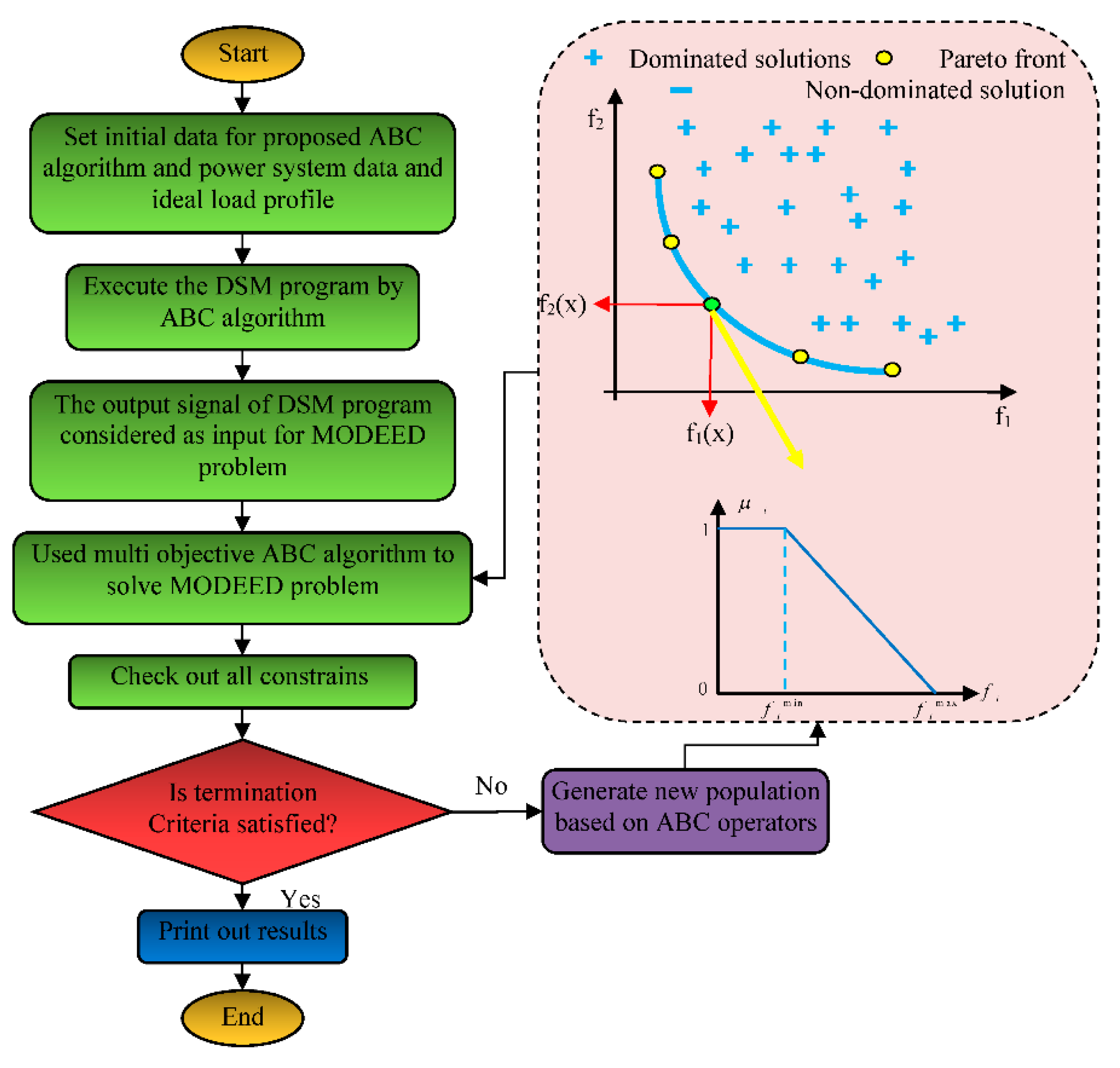Energies 14 02961 g003
