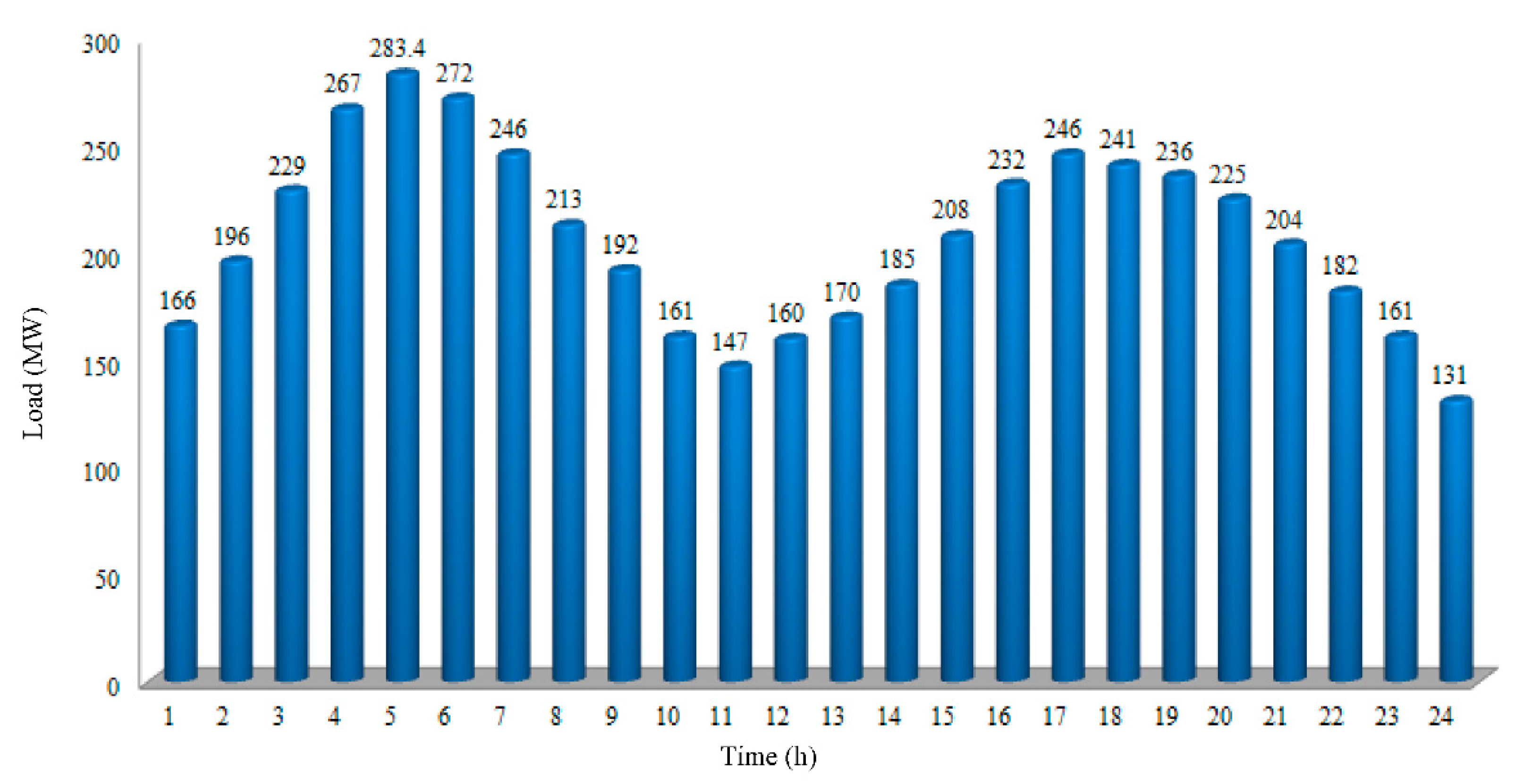 Energies 14 02961 g004
