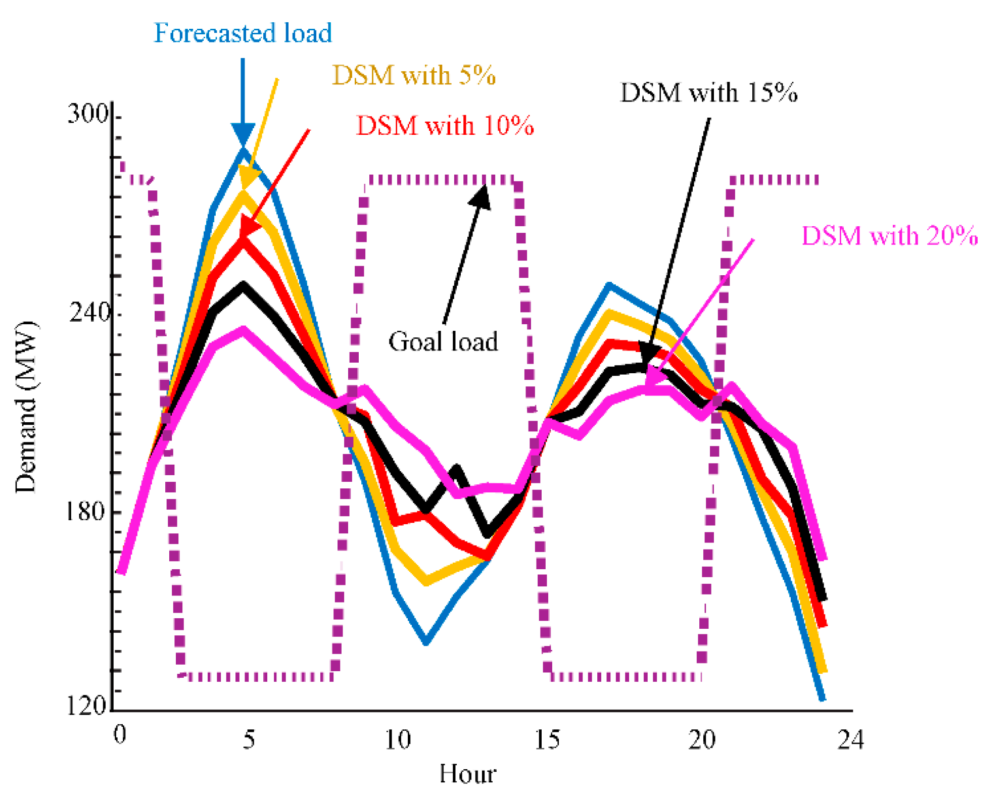 Energies 14 02961 g005