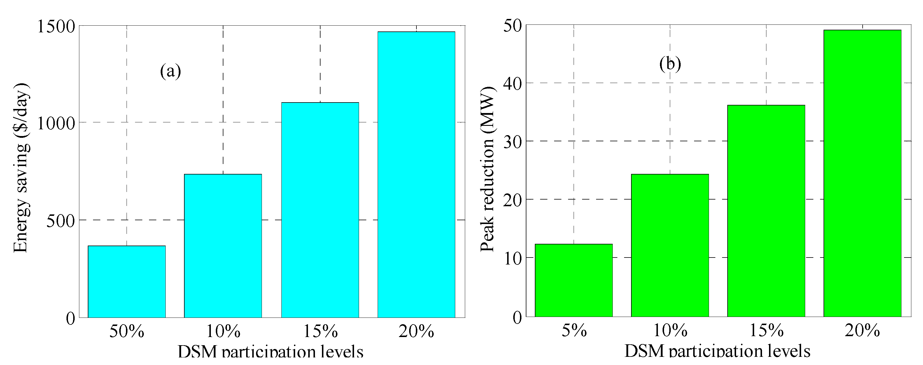 Energies 14 02961 g006