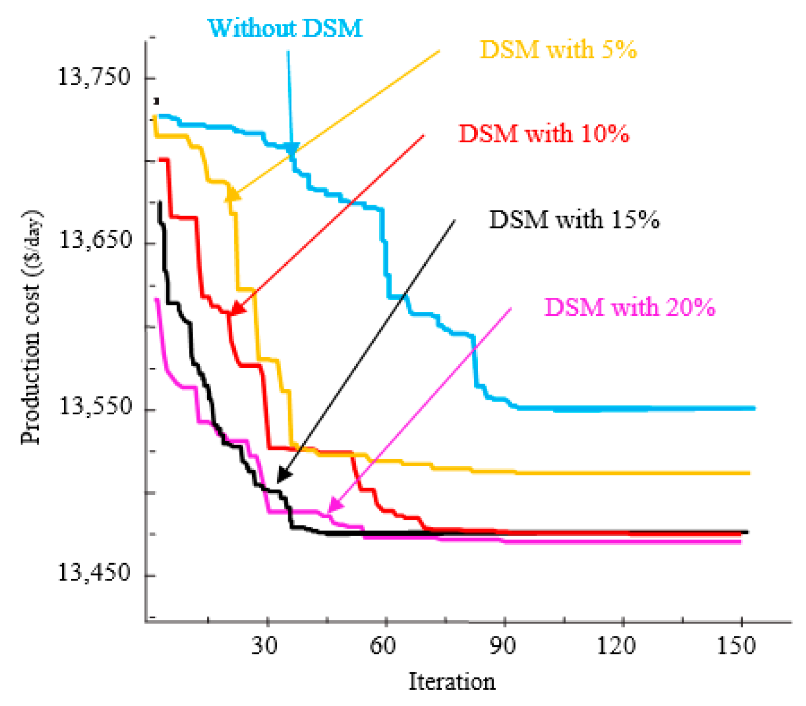 Energies 14 02961 g007