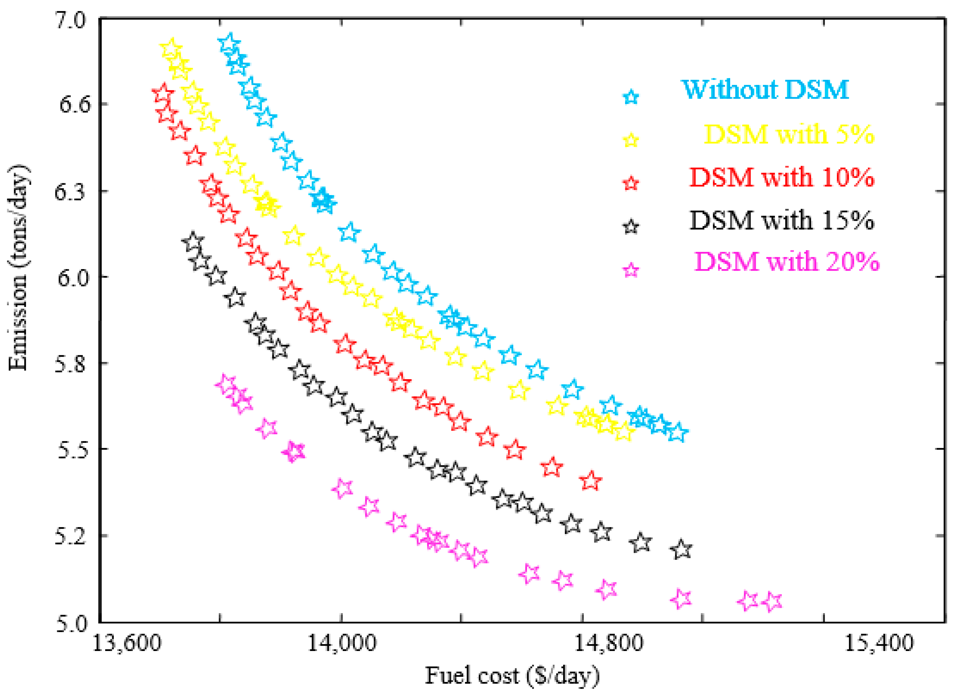 Energies 14 02961 g010