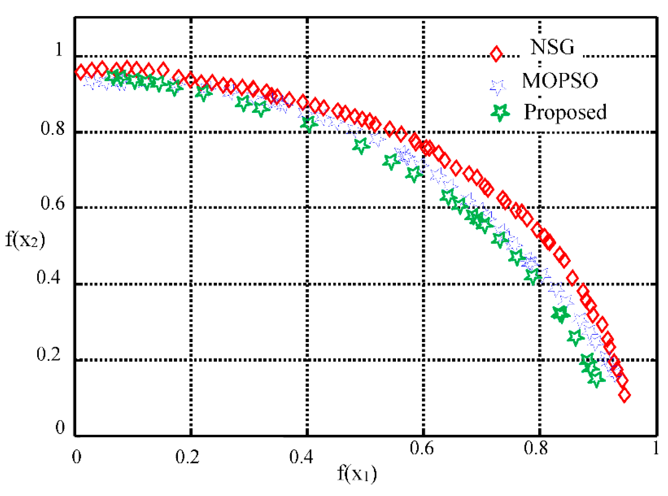 Energies 14 02961 g012