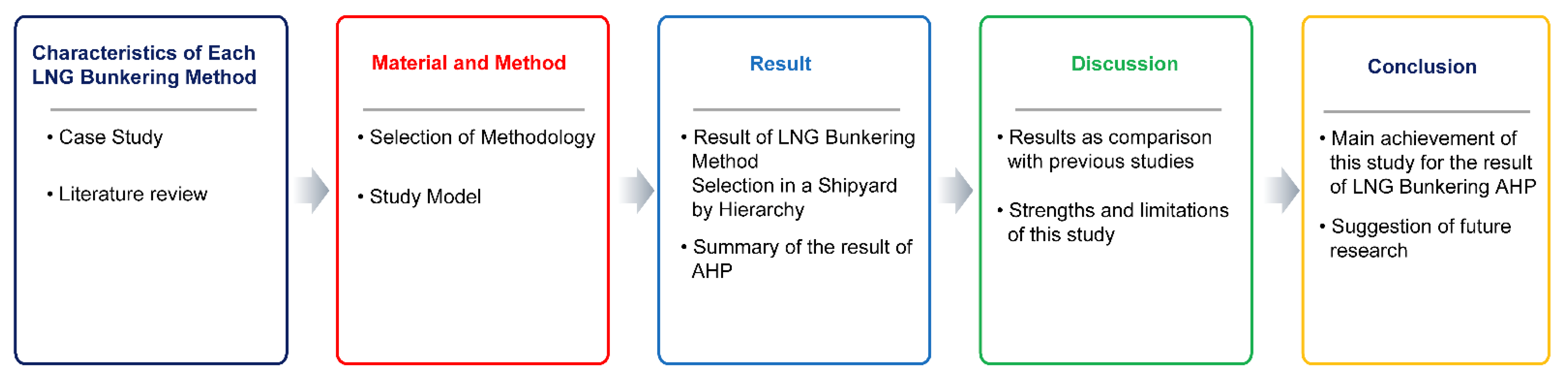 Energies 14 02965 g001