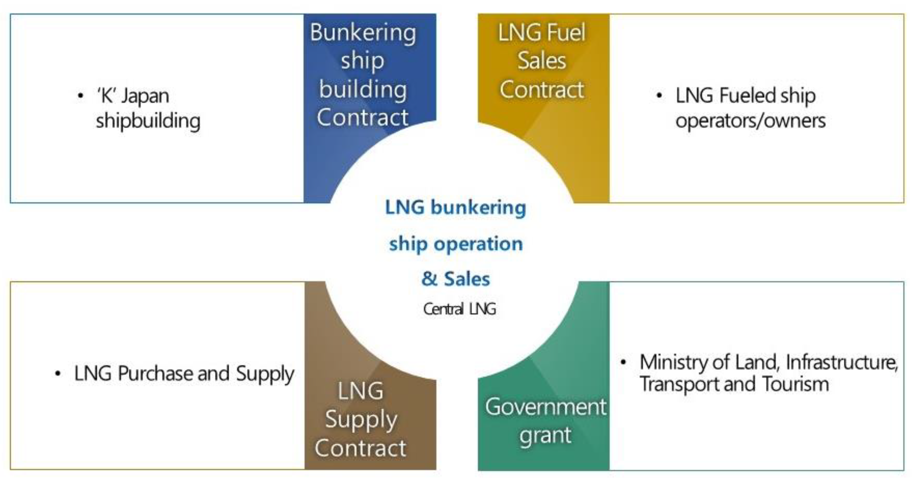 Energies 14 02965 g003