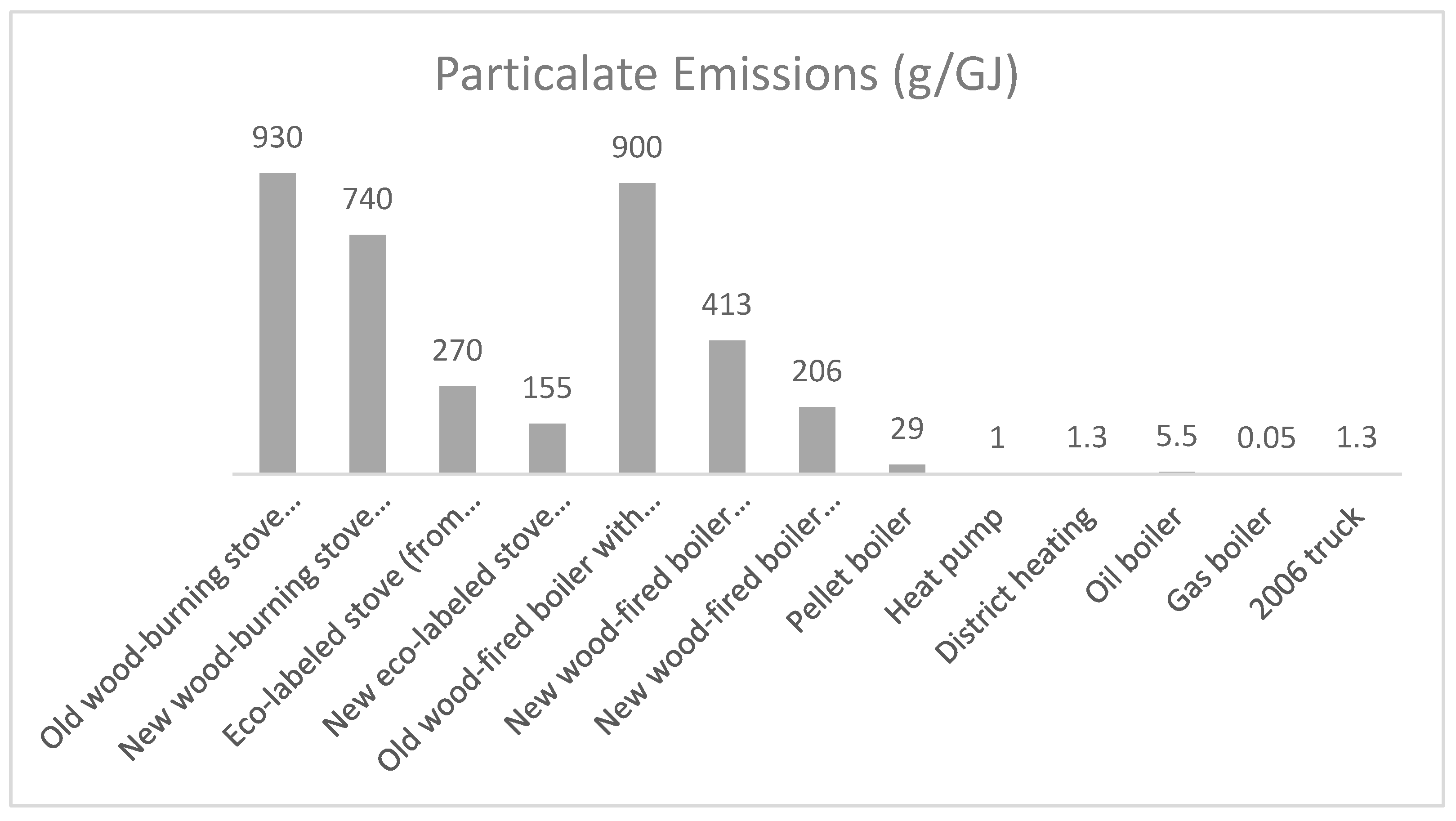 Energies 14 02966 g001