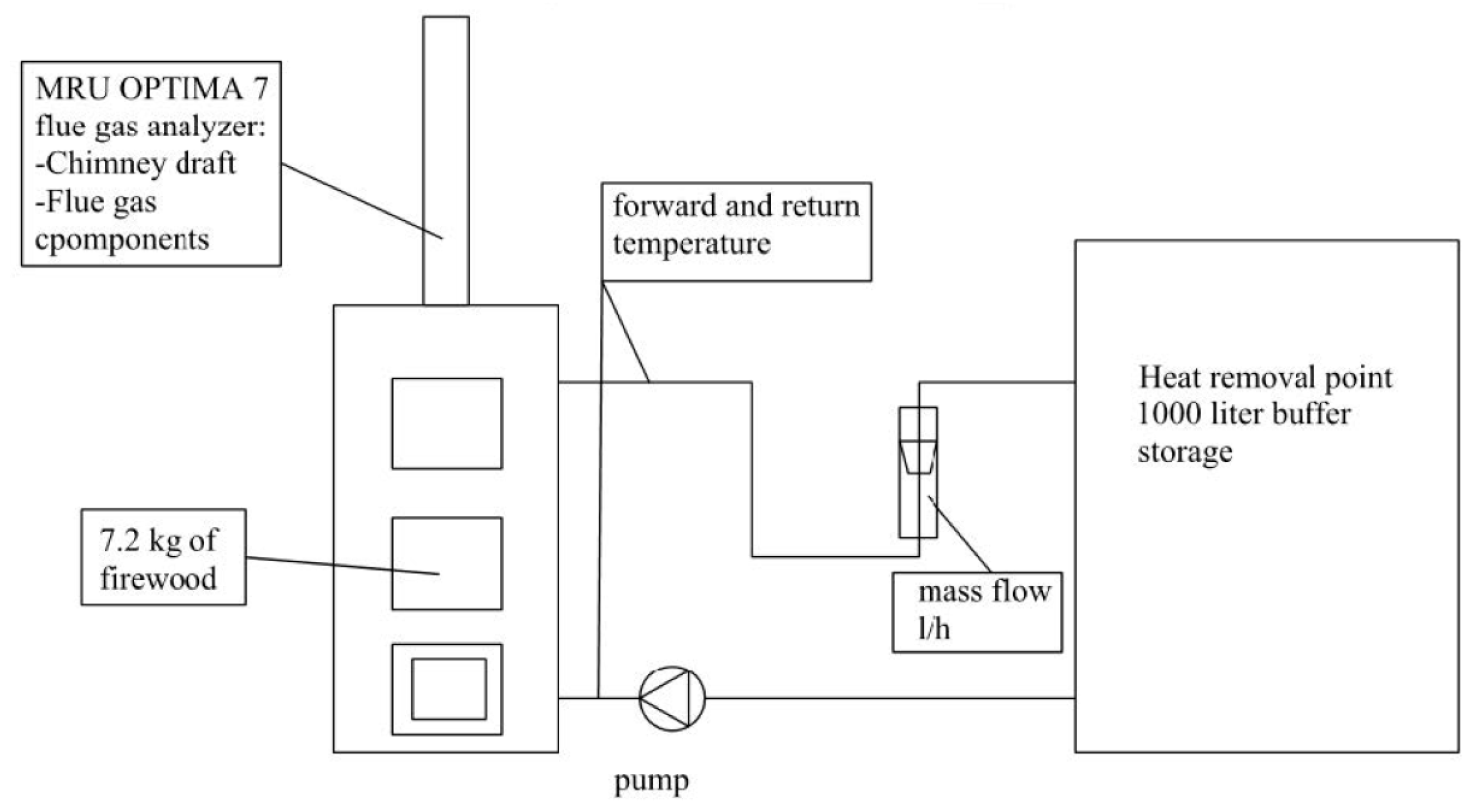 Energies 14 02966 g003