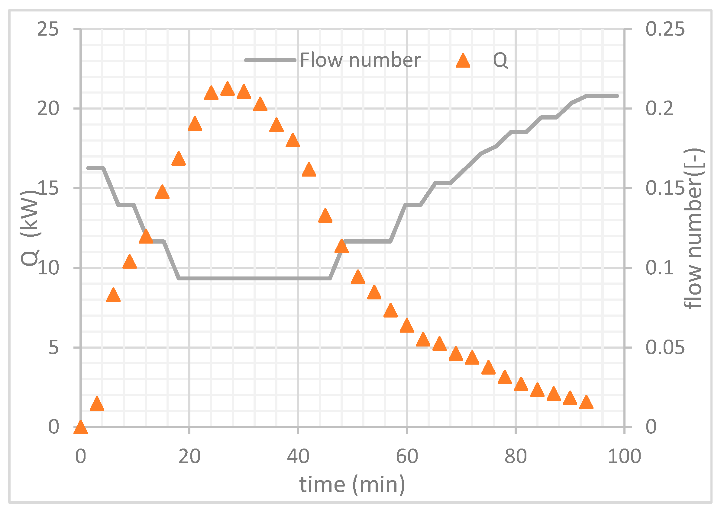 Energies 14 02966 g004