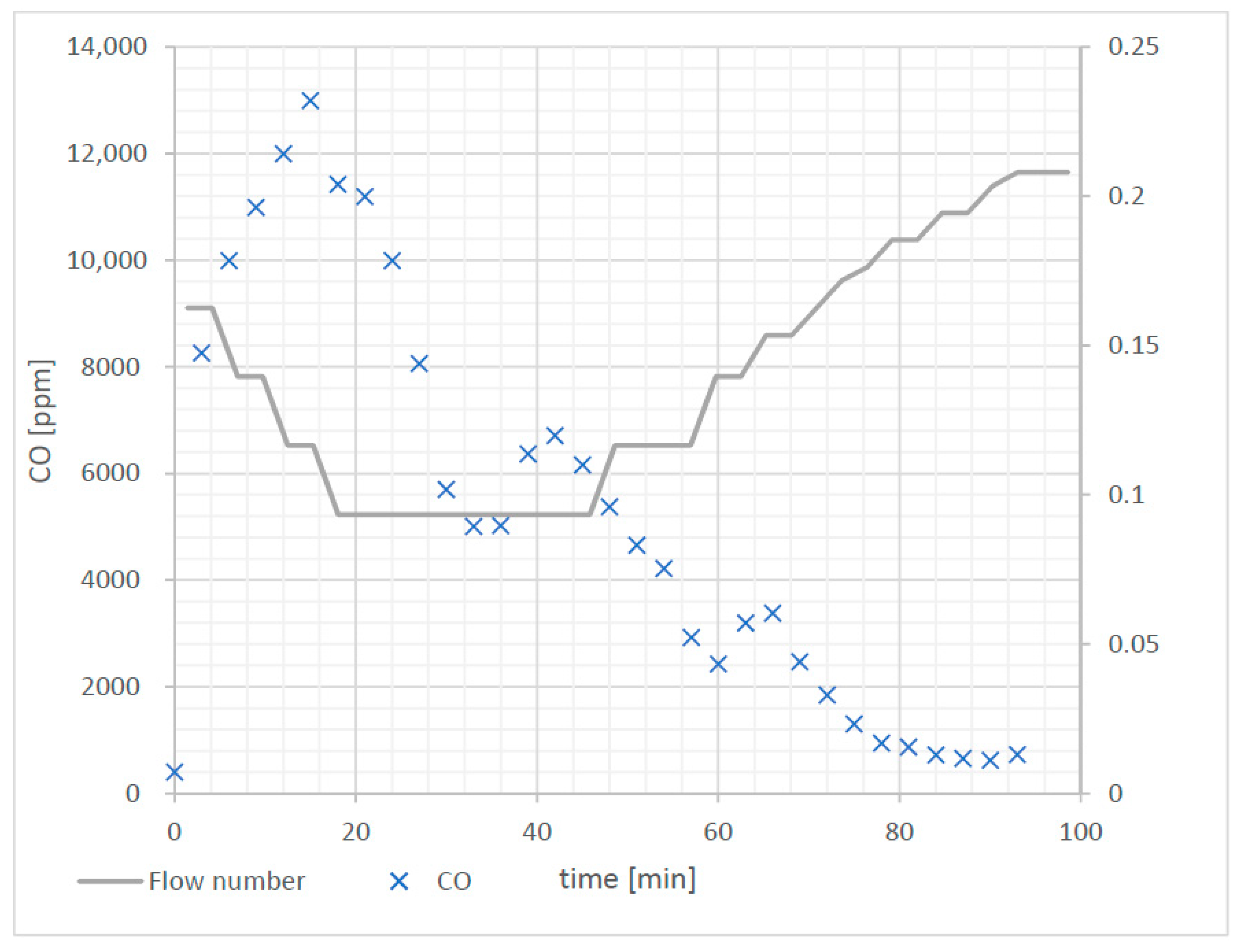 Energies 14 02966 g005
