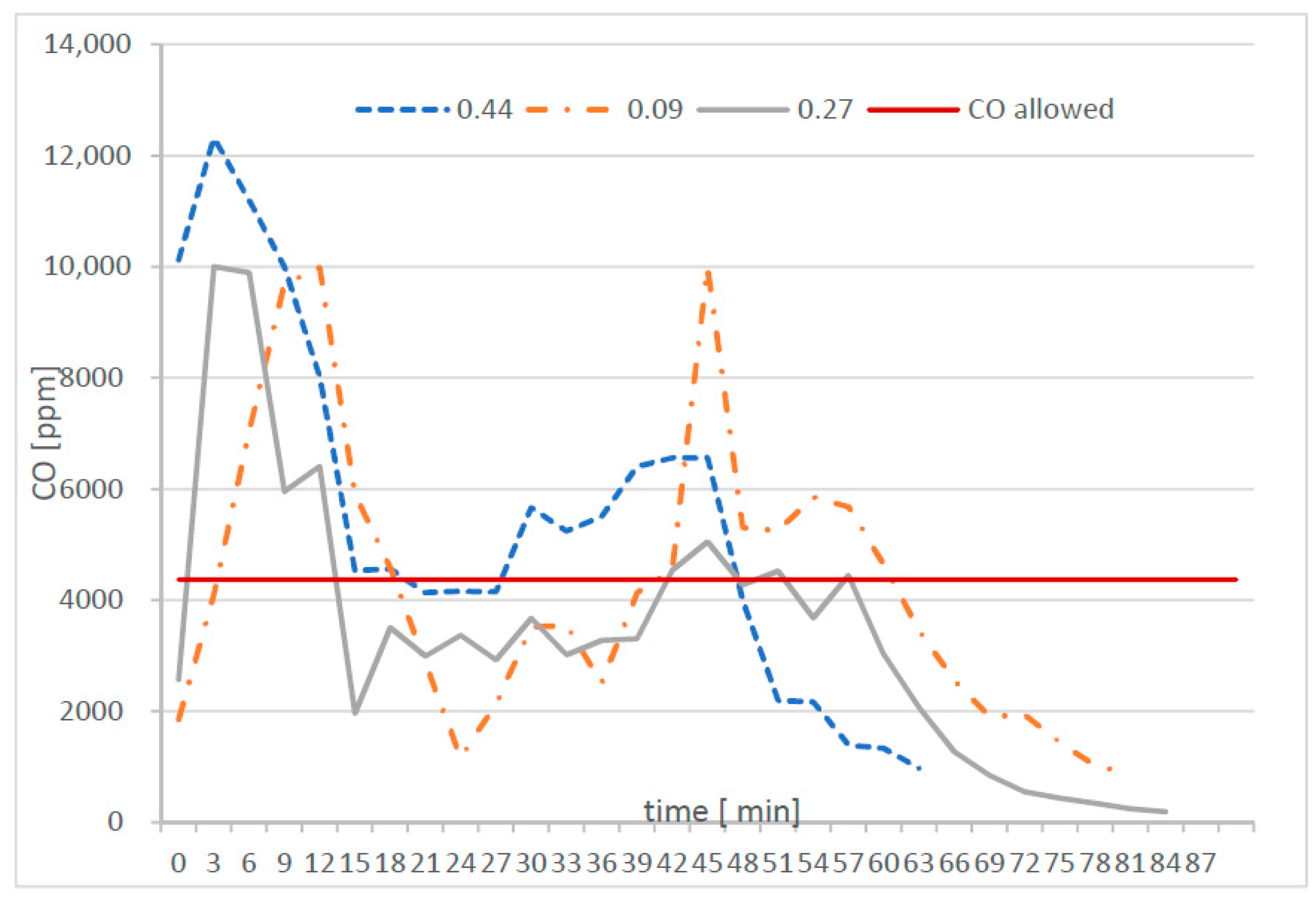 Energies 14 02966 g007