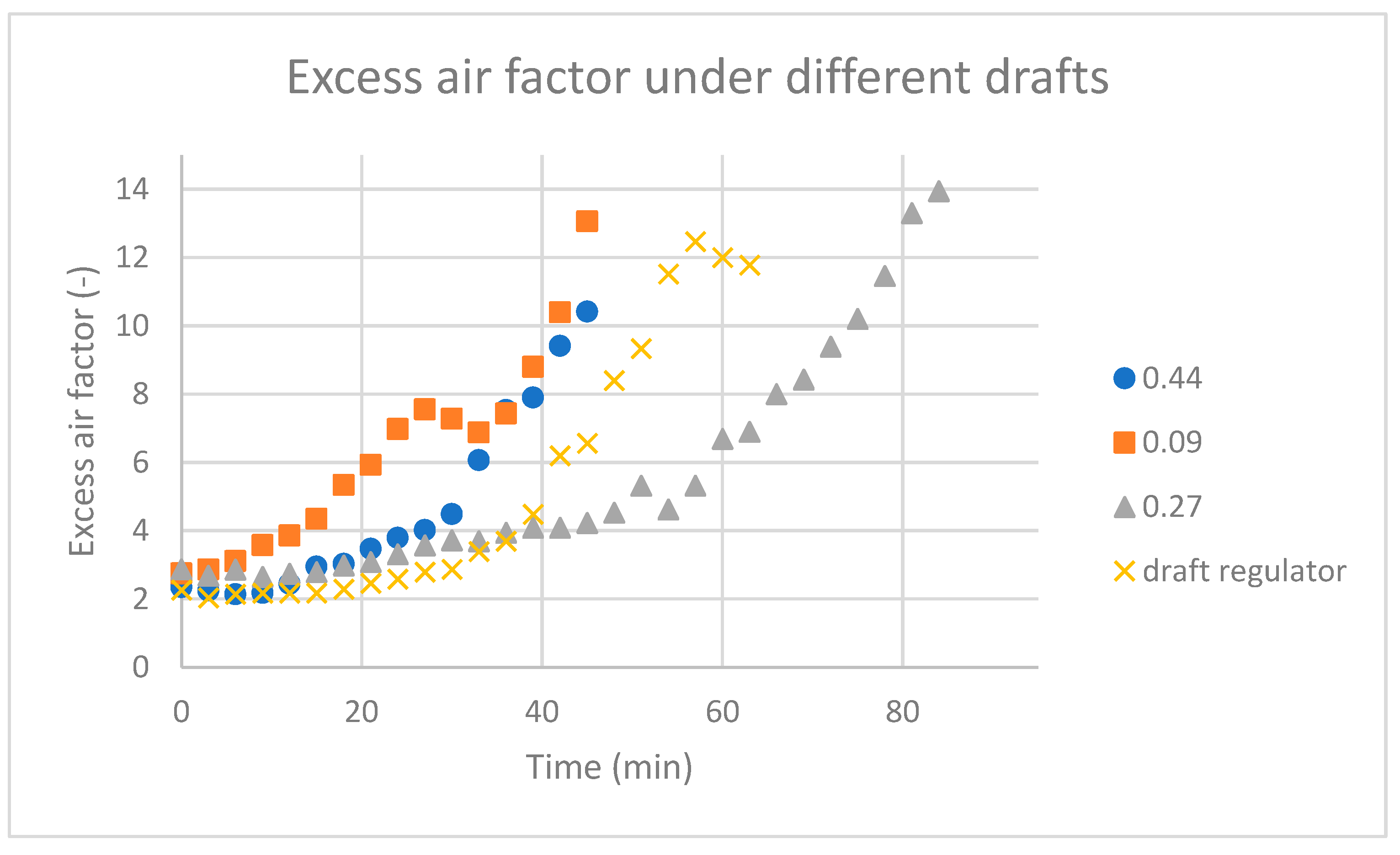 Energies 14 02966 g008