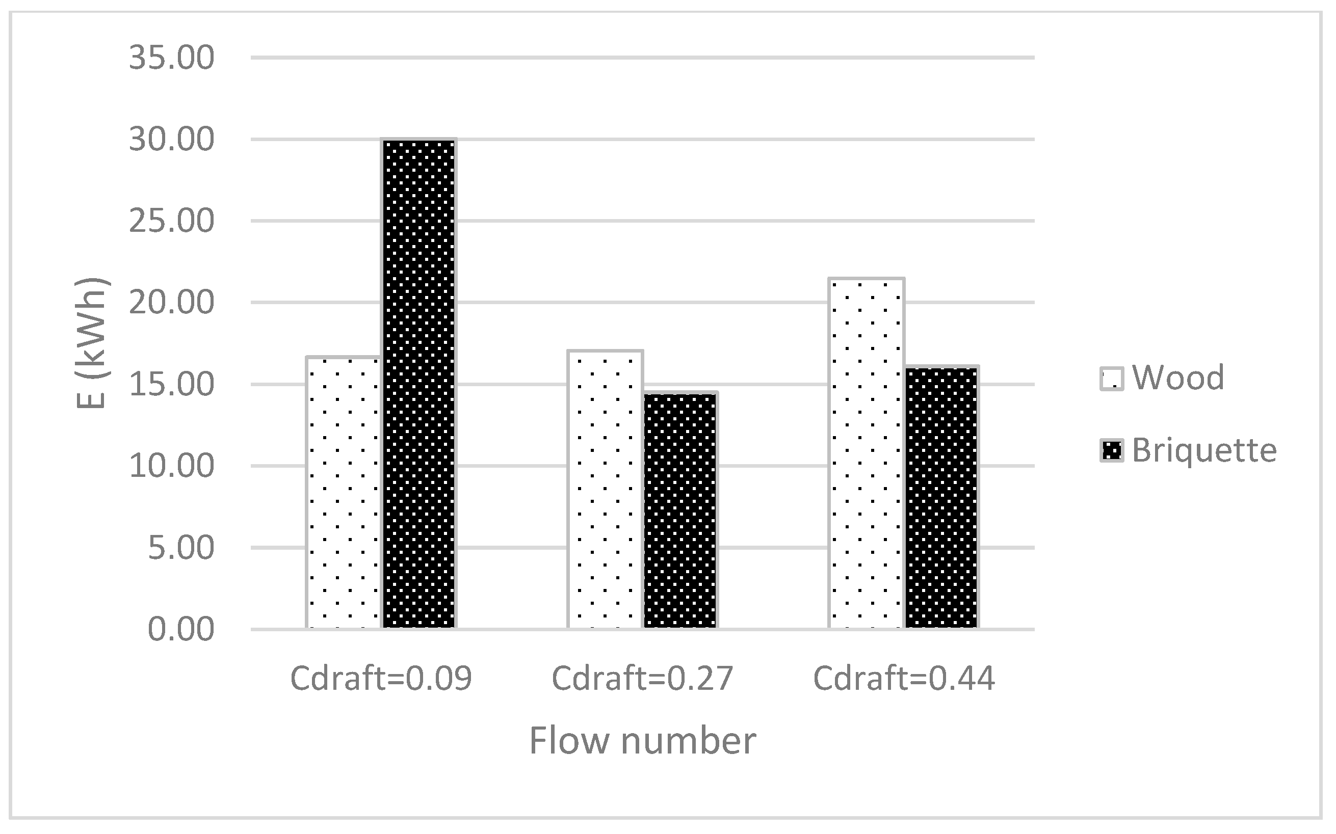 Energies 14 02966 g010