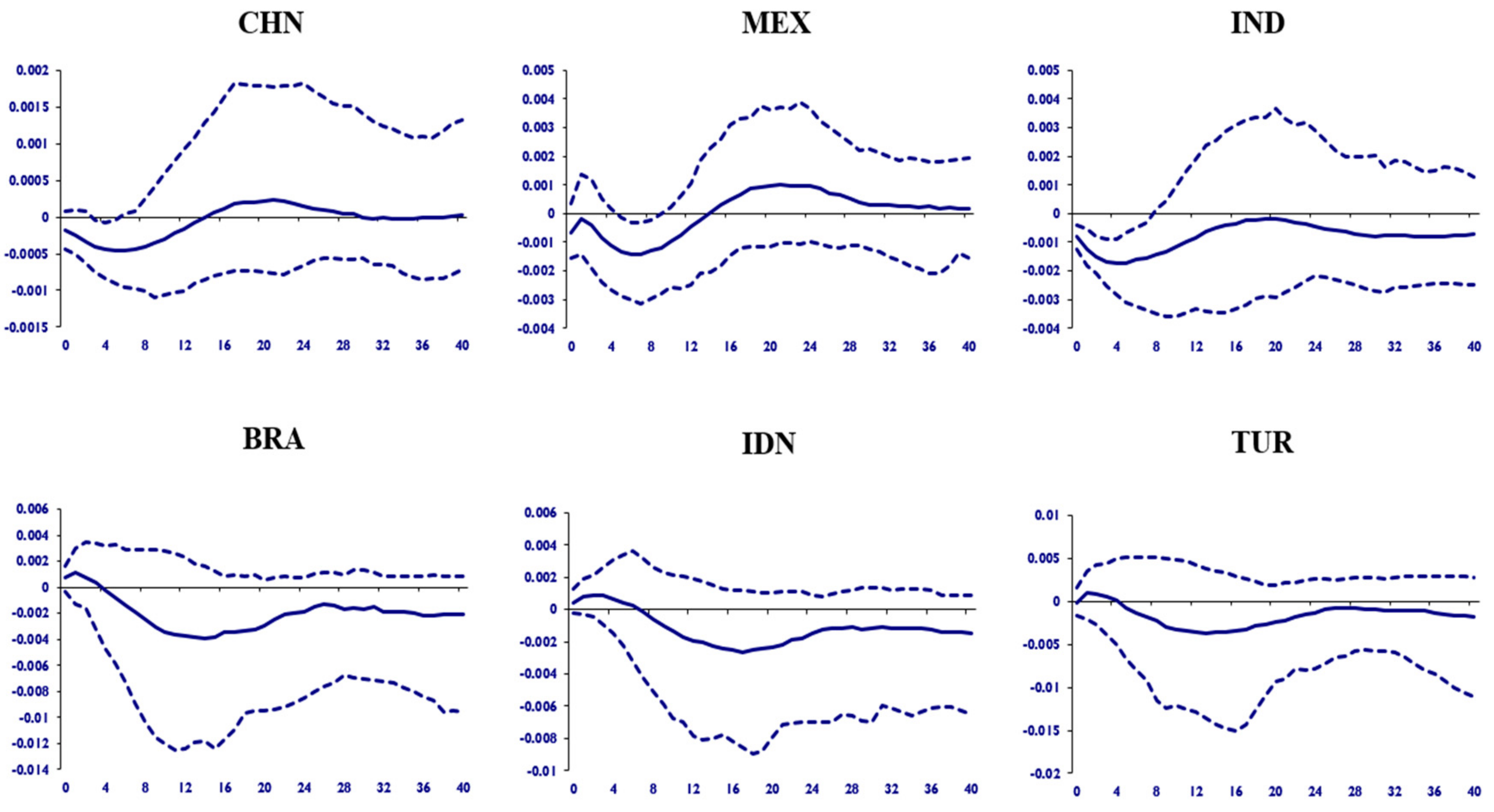 Energies 14 02984 g002 Energies 14 02984 g002