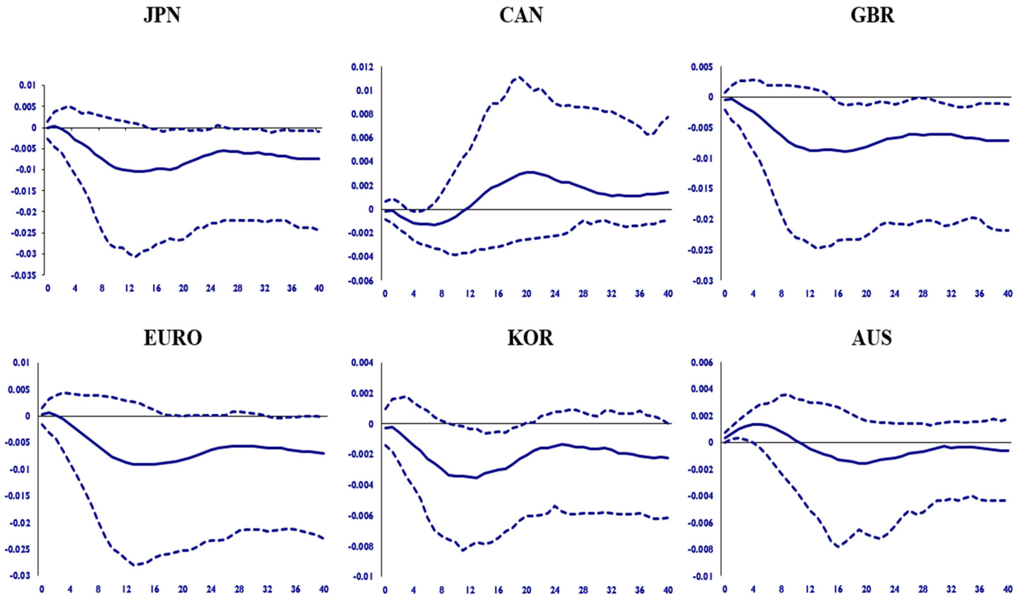 Energies 14 02984 g003 Energies 14 02984 g003