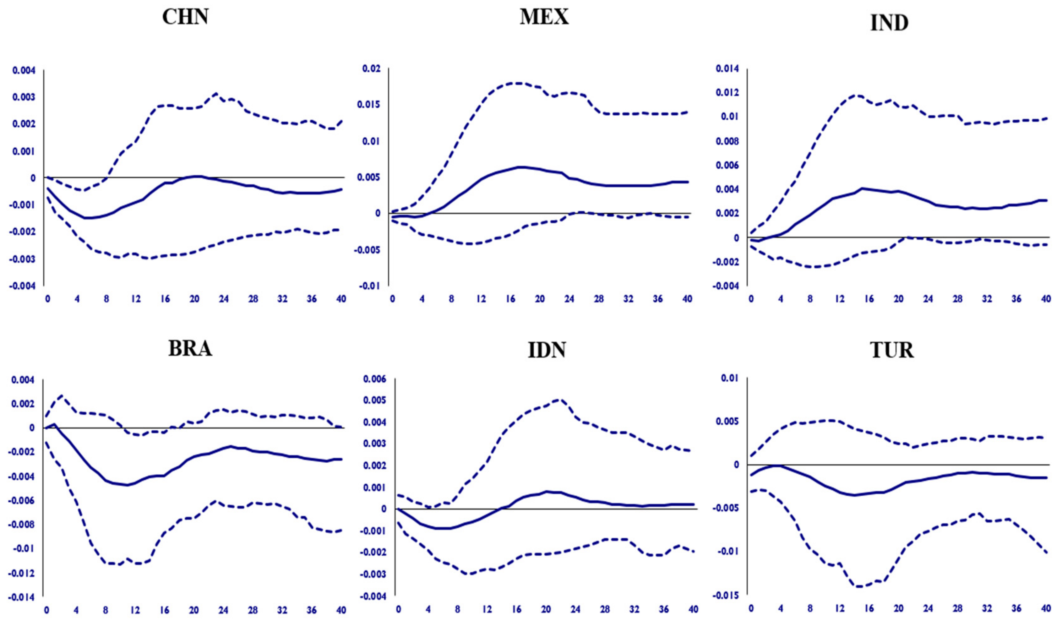 Energies 14 02984 g004 Energies 14 02984 g004