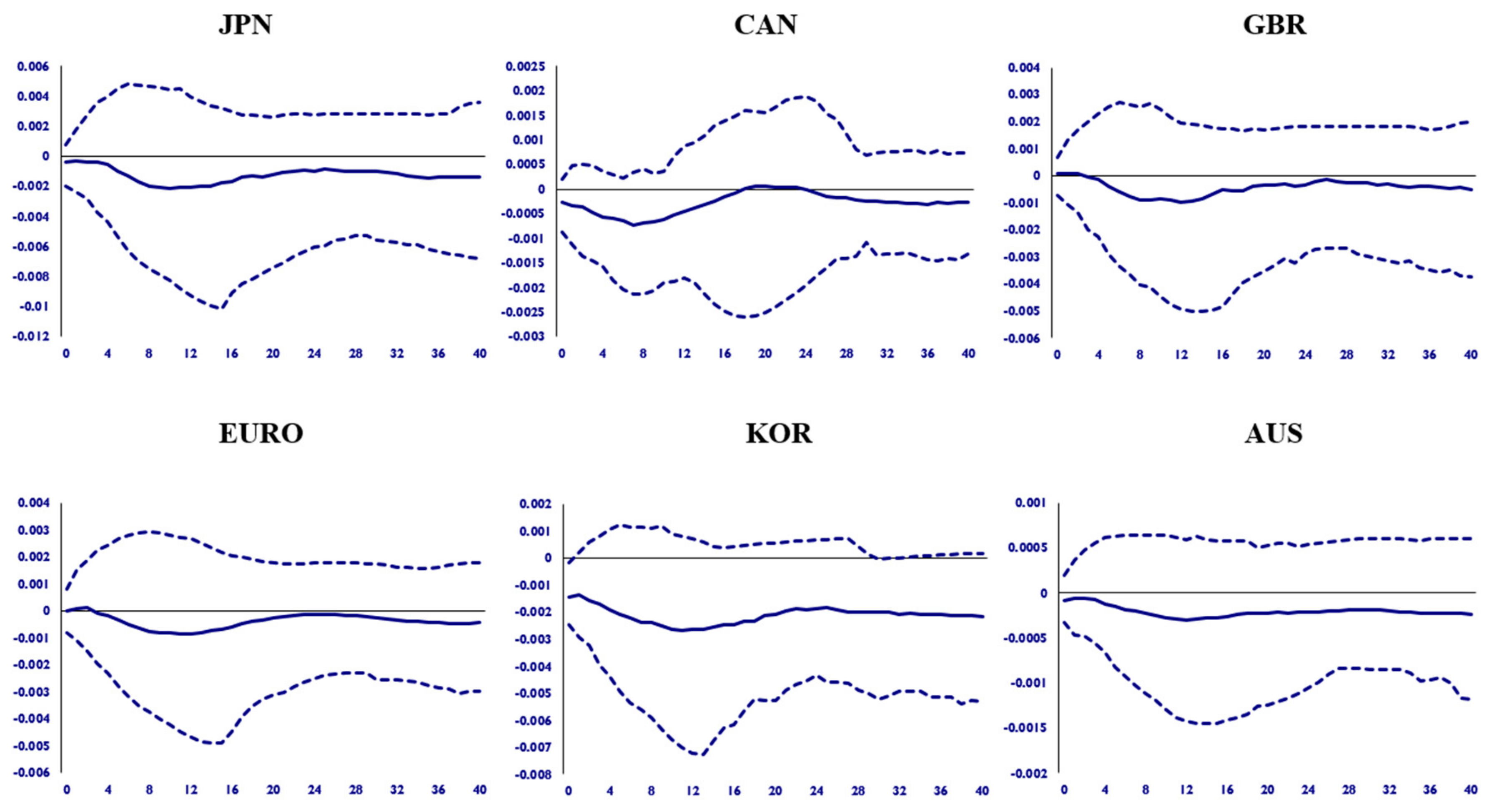 Energies 14 02984 g005 Energies 14 02984 g005