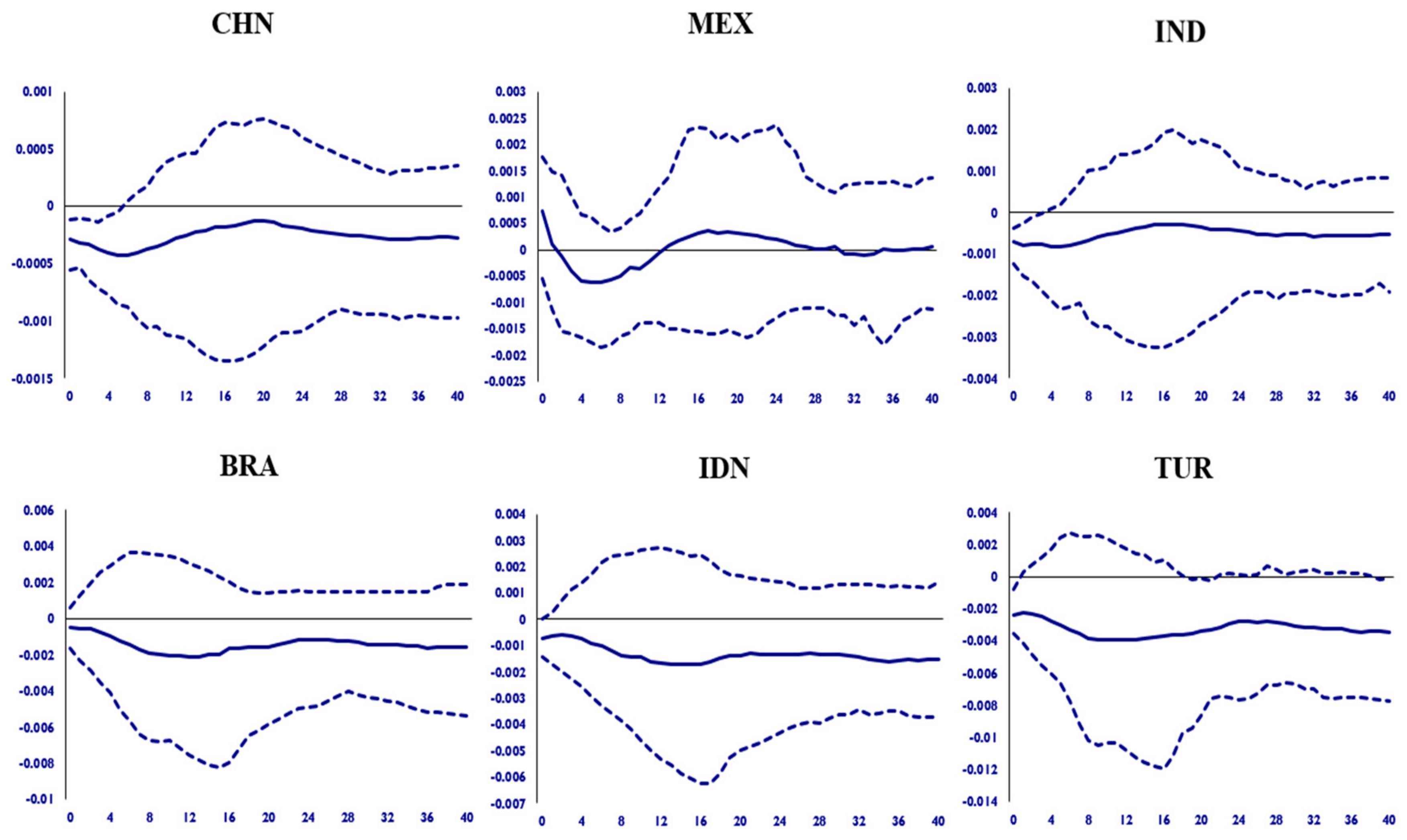 Energies 14 02984 g006 Energies 14 02984 g006