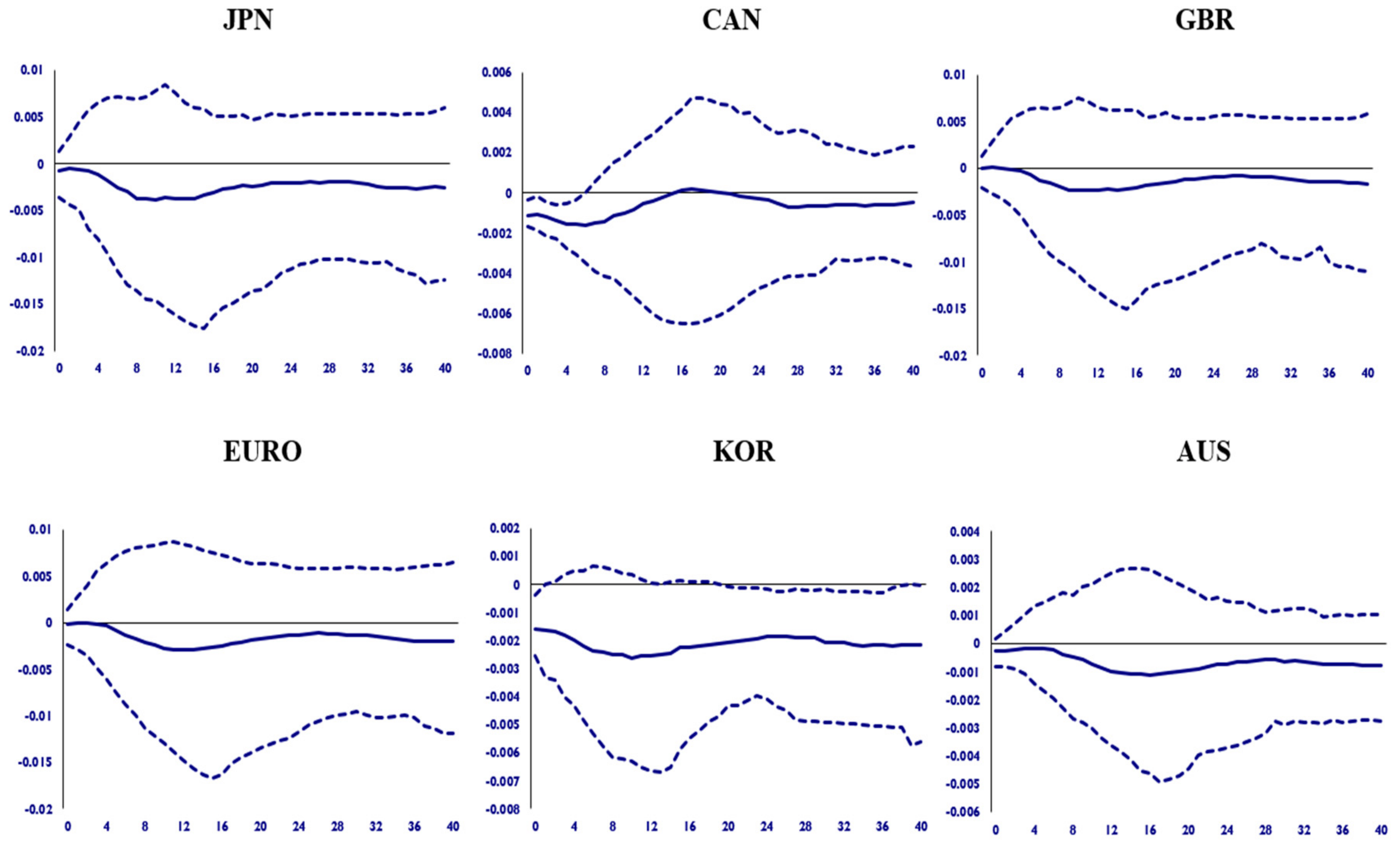 Energies 14 02984 g007 Energies 14 02984 g007