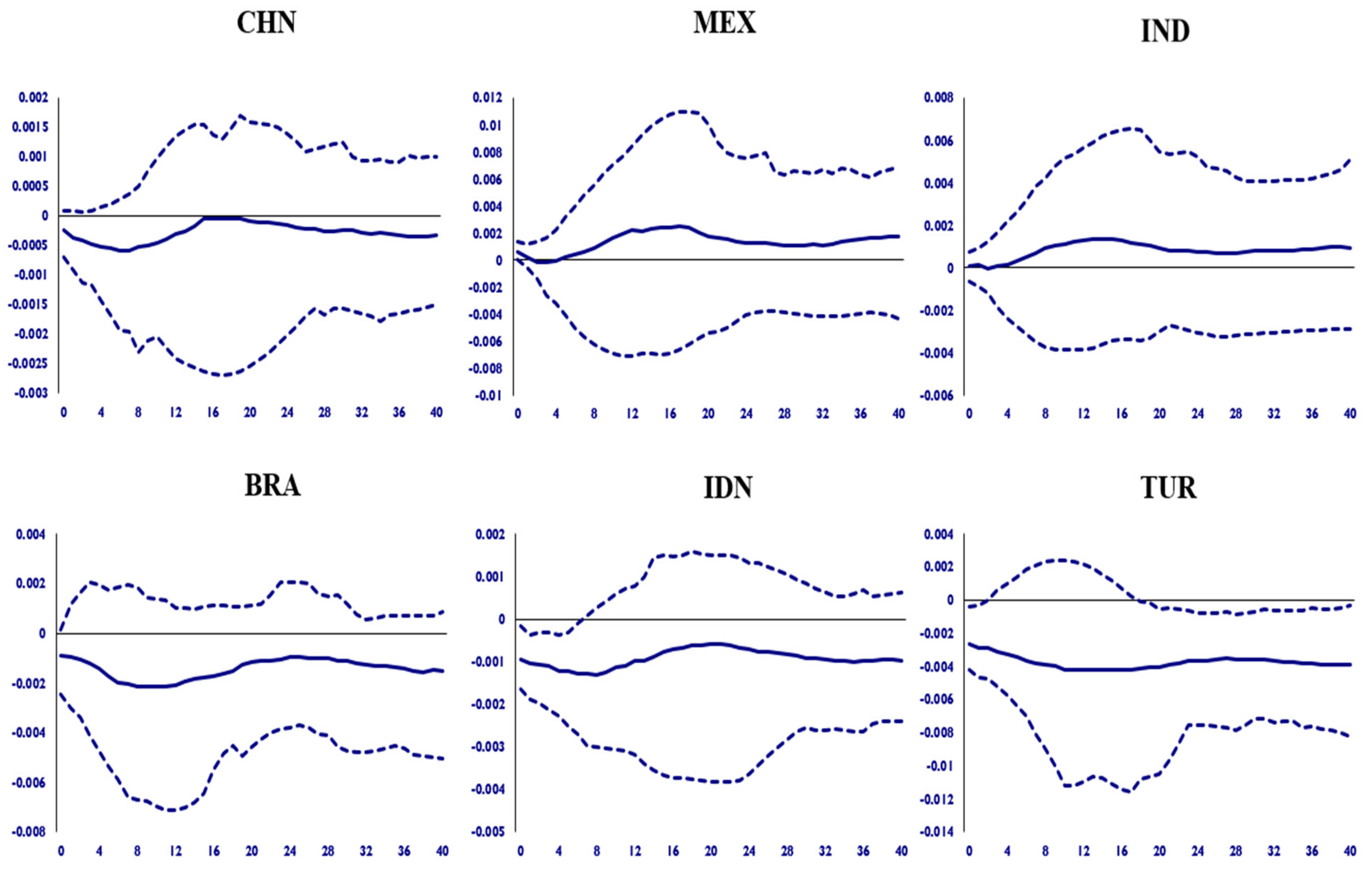 Energies 14 02984 g008 Energies 14 02984 g008