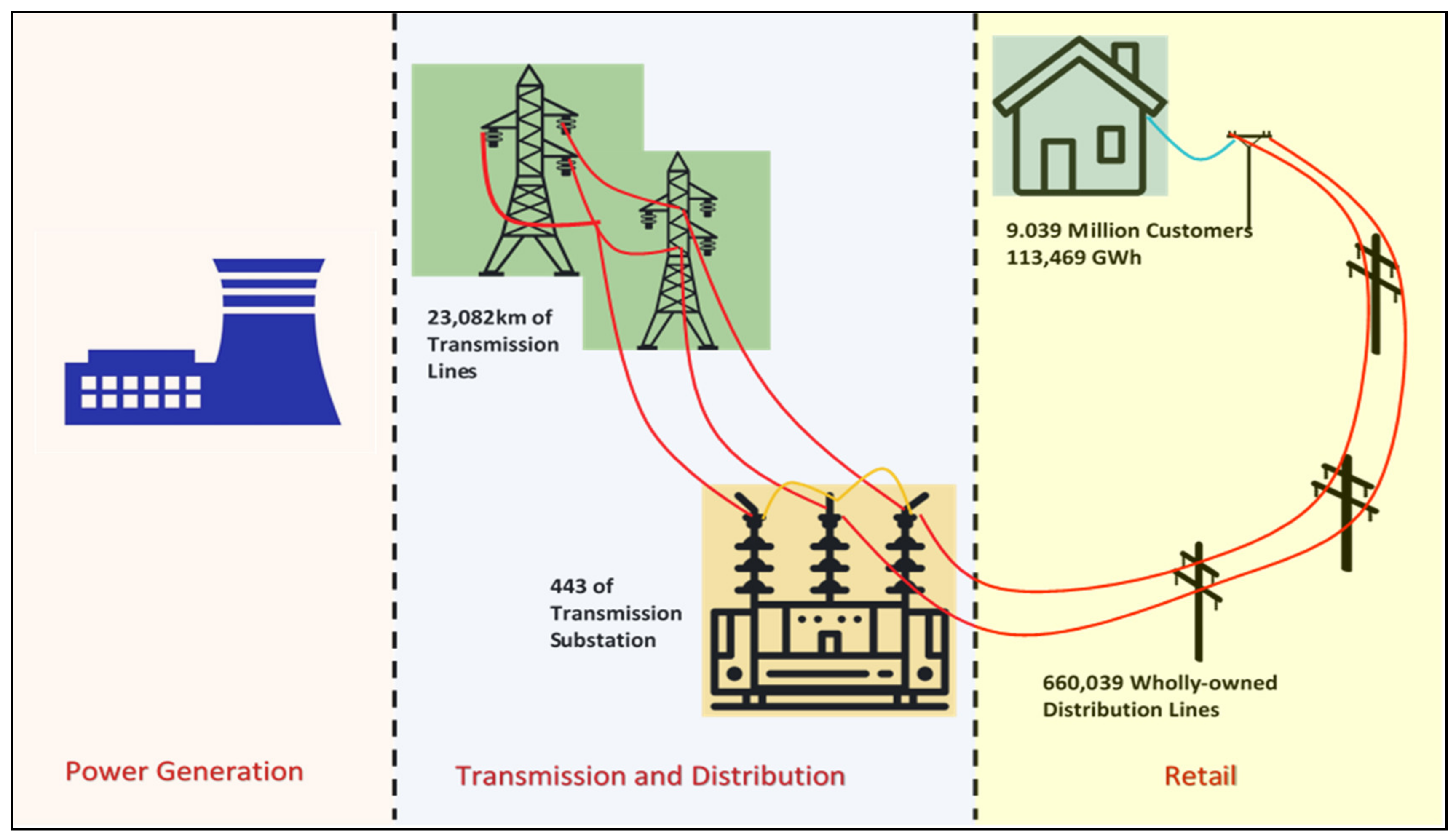 Energies 14 02988 g001