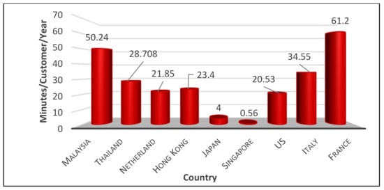 Energies 14 02988 g002