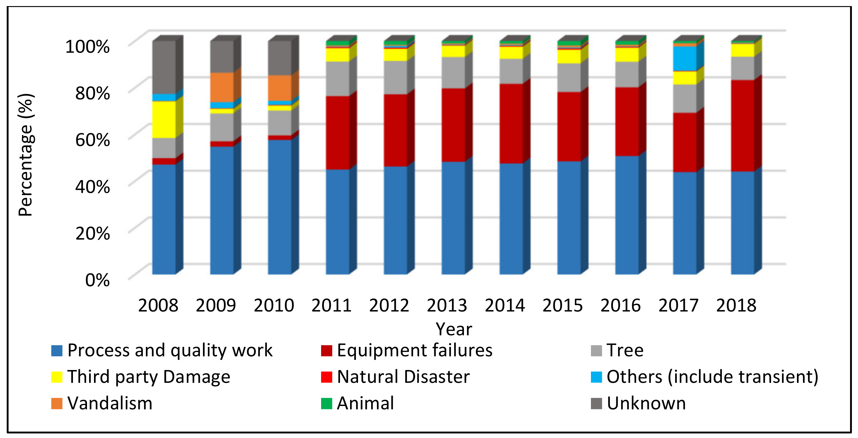 Energies 14 02988 g004