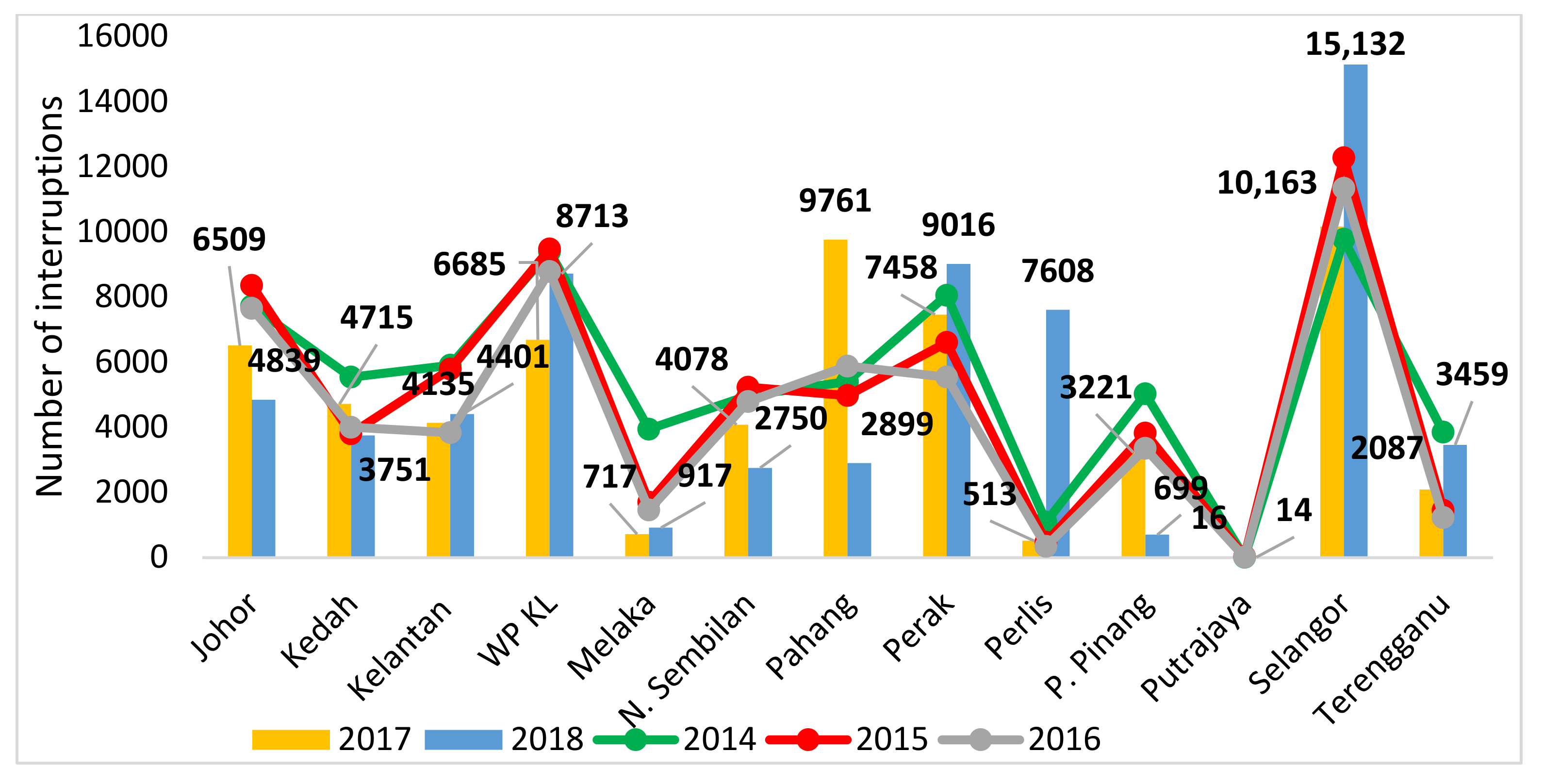 Energies 14 02988 g005