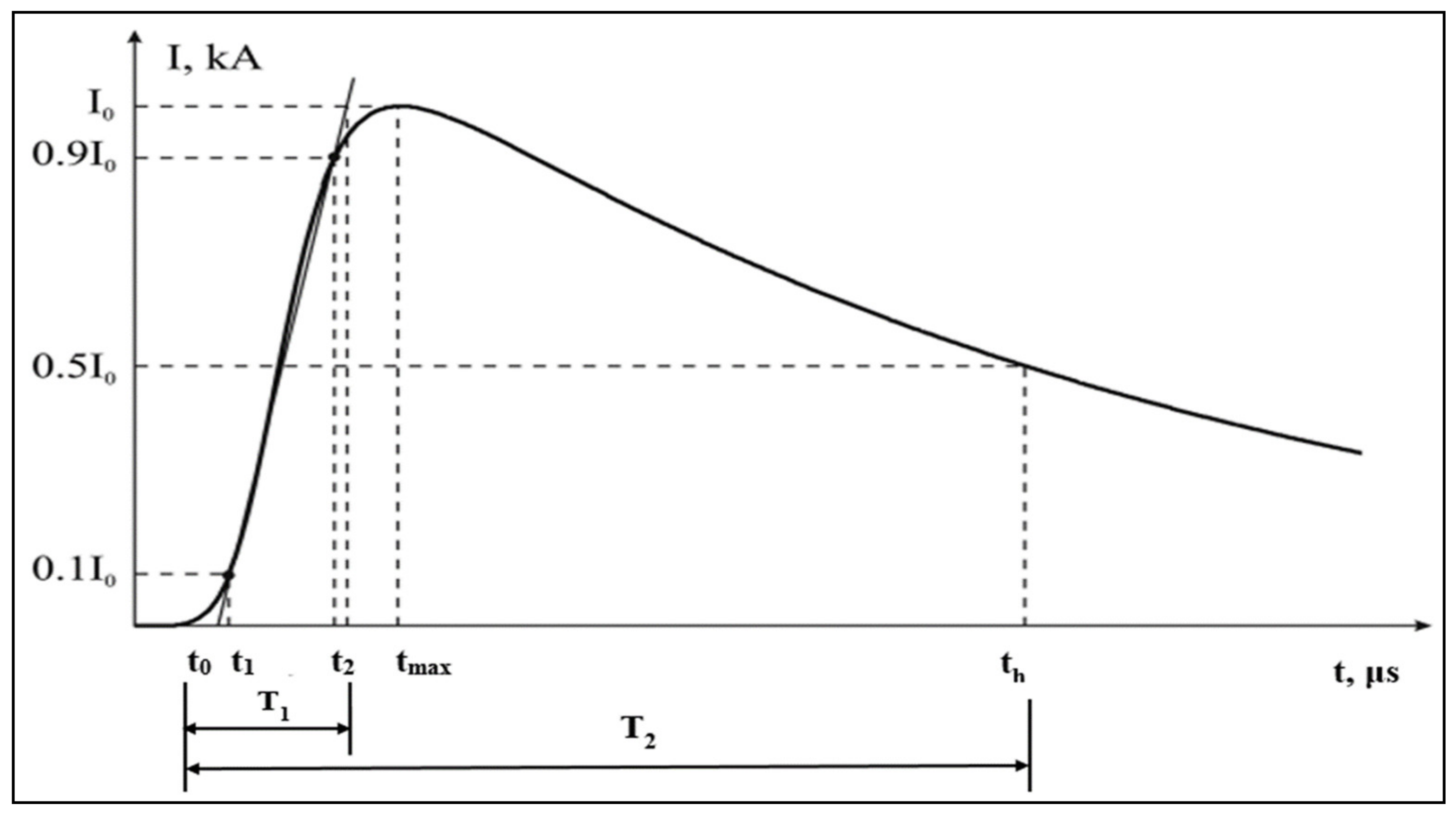 Energies 14 02988 g007
