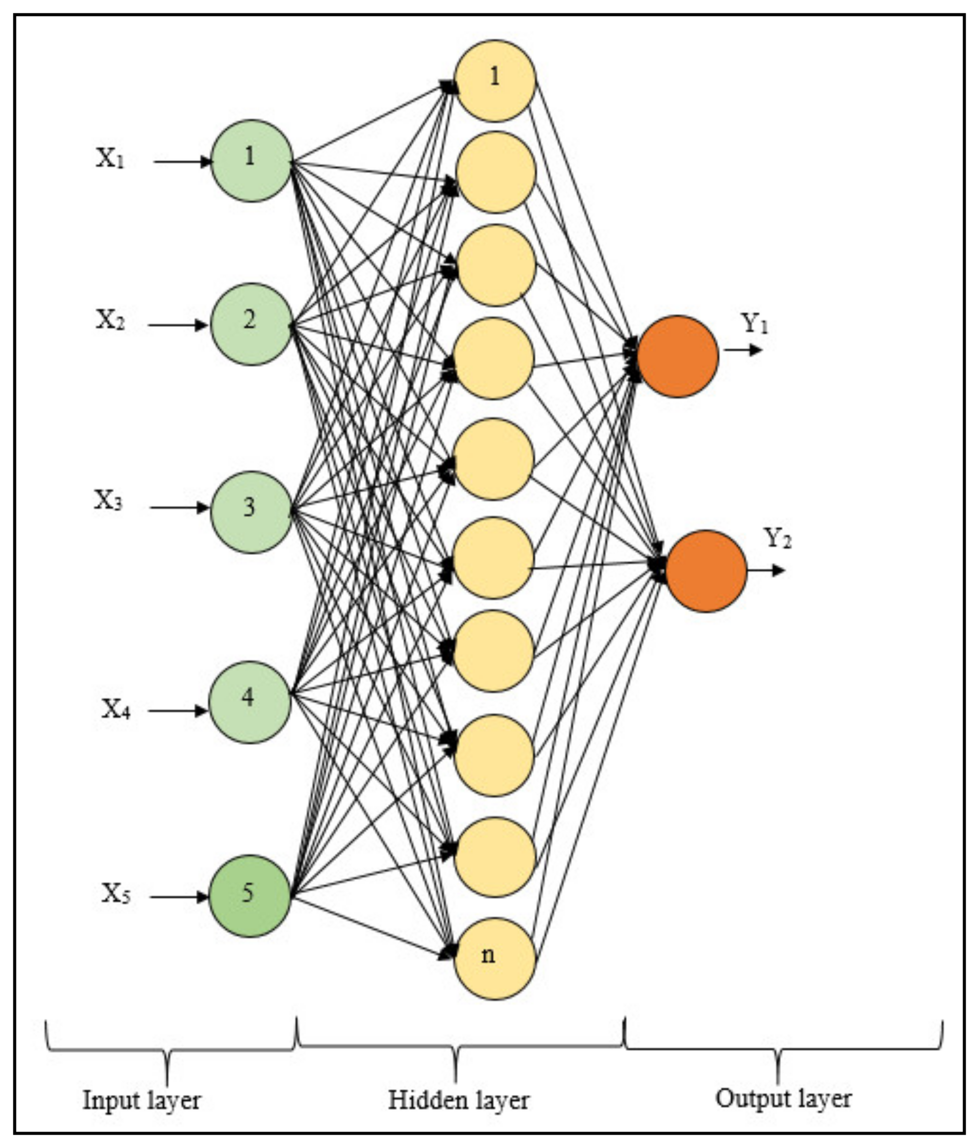 Energies 14 02988 g009