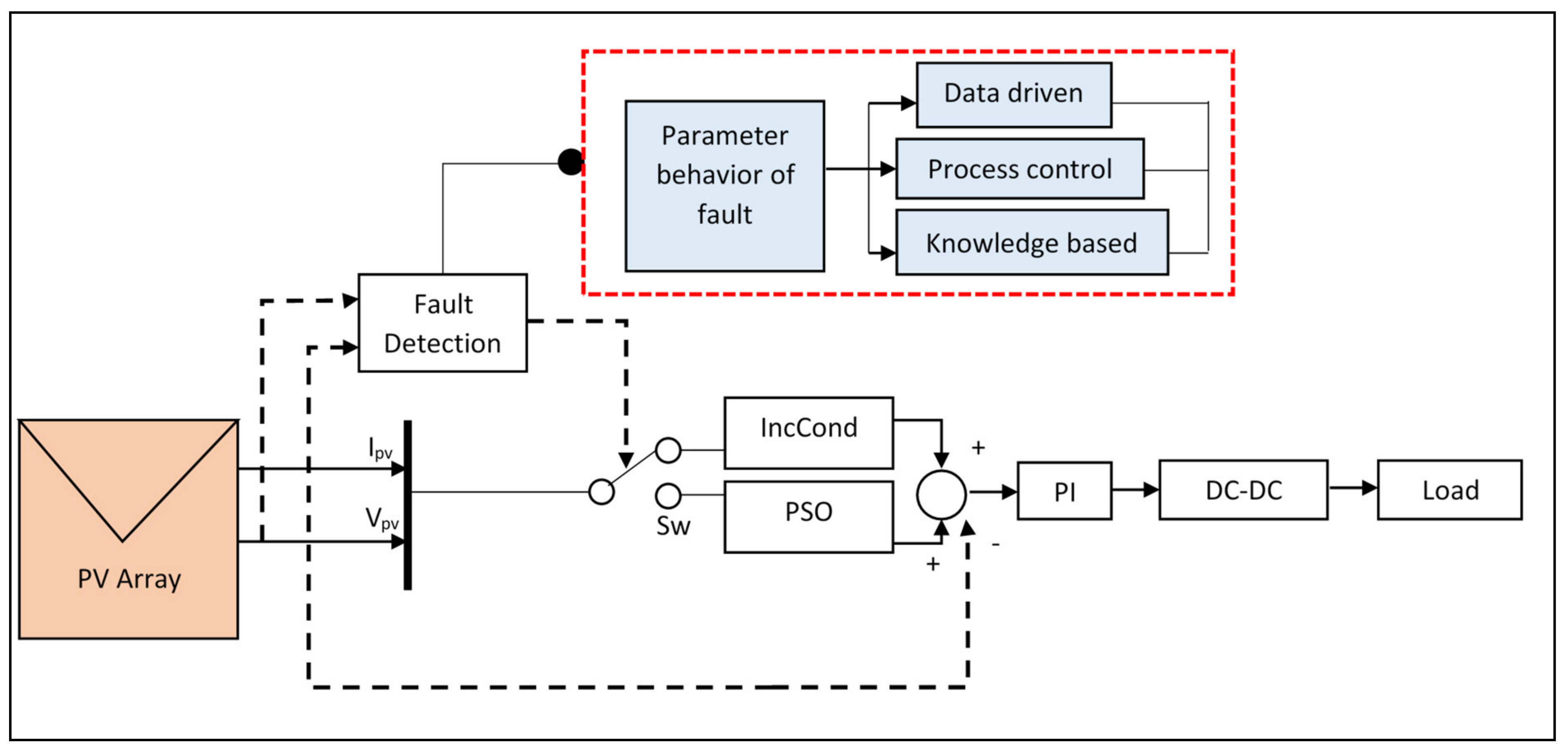 Energies 14 02988 g013