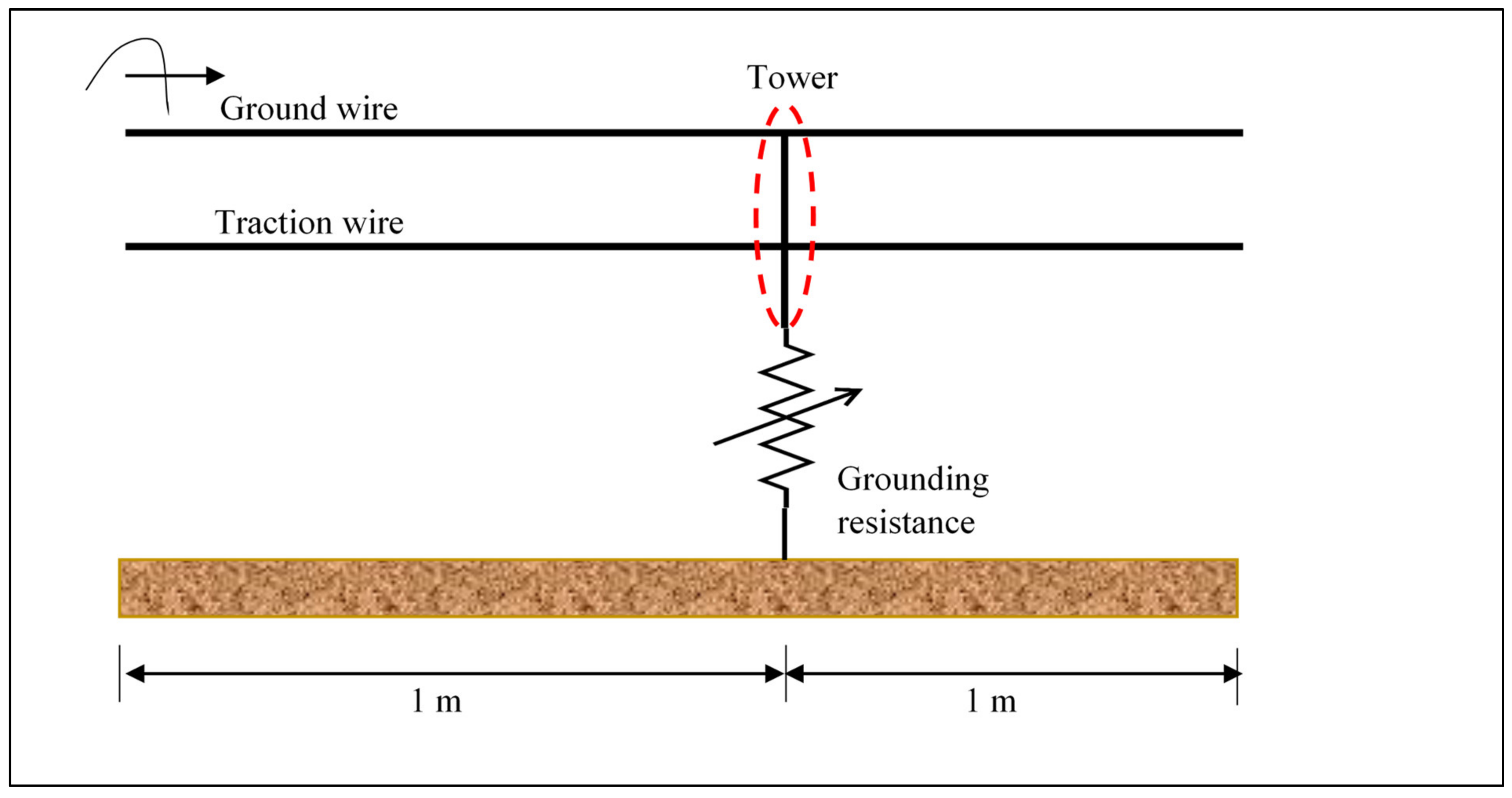 Energies 14 02988 g014
