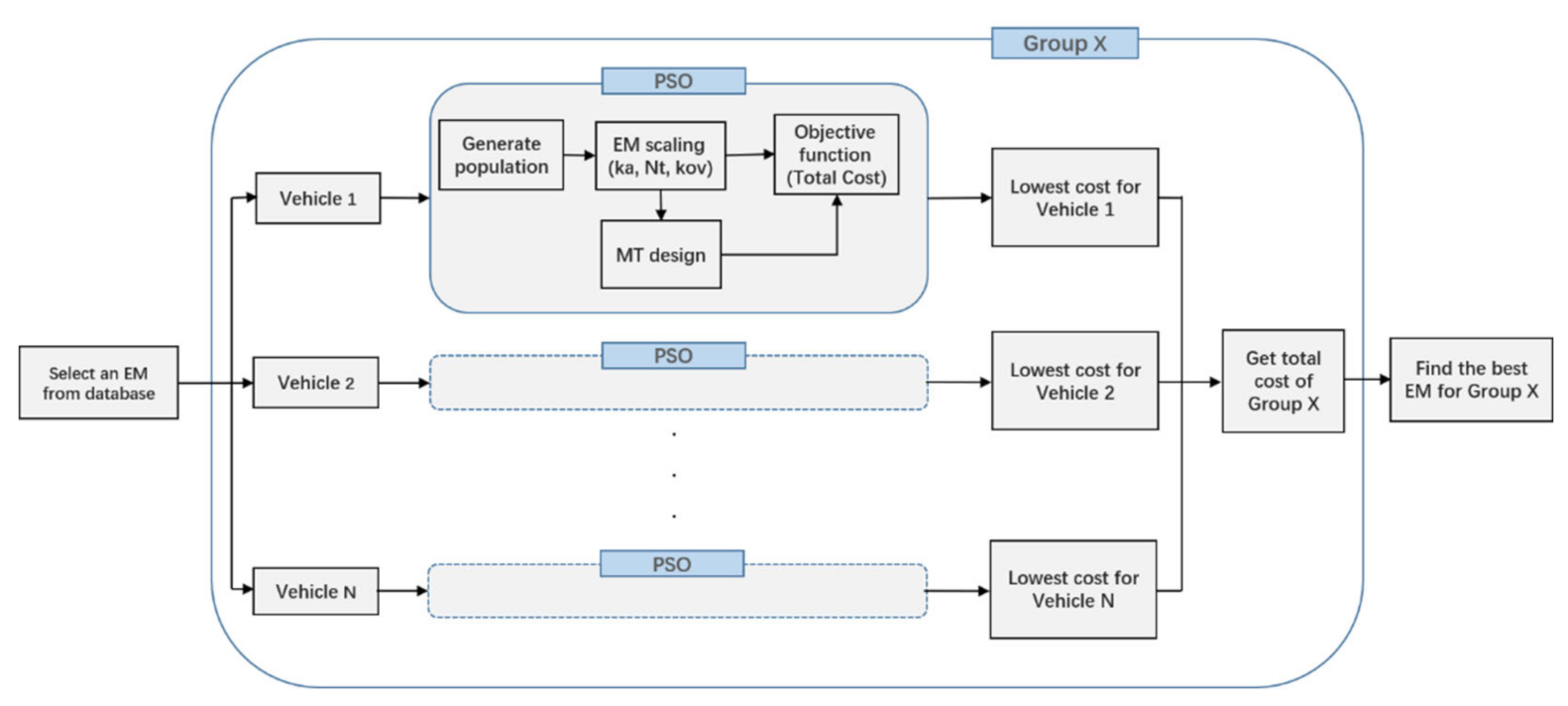 Energies 14 02989 g002