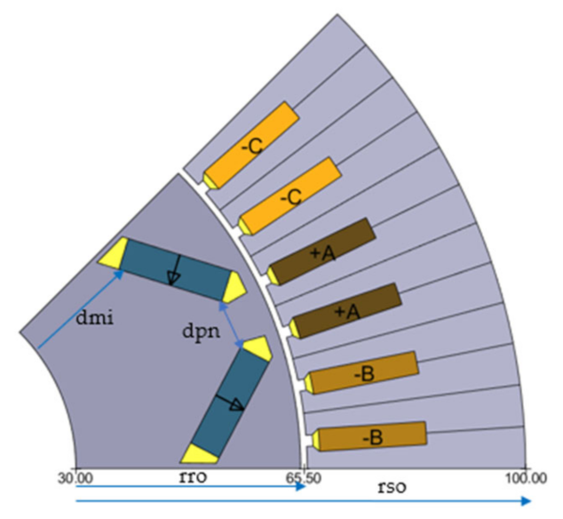 Energies 14 02989 g003