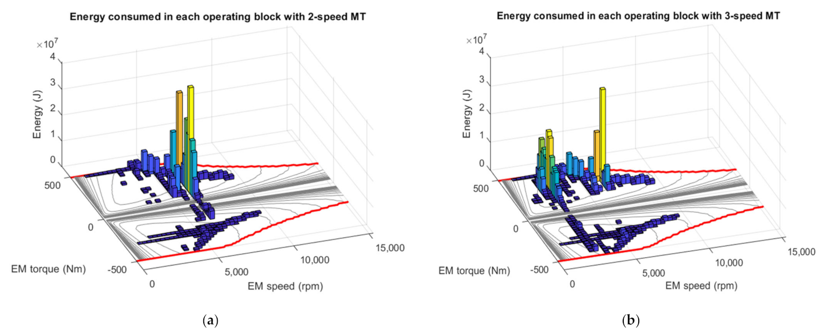 Energies 14 02989 g006