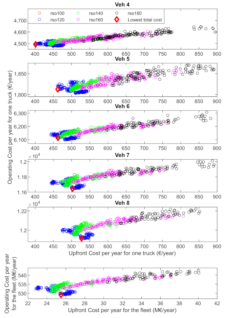 Energies 14 02989 g007