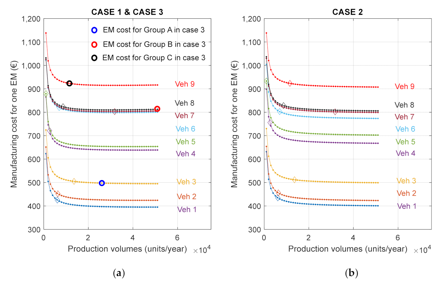 Energies 14 02989 g008
