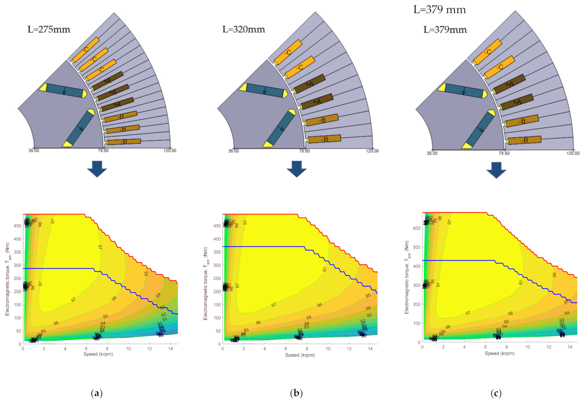 Energies 14 02989 g009