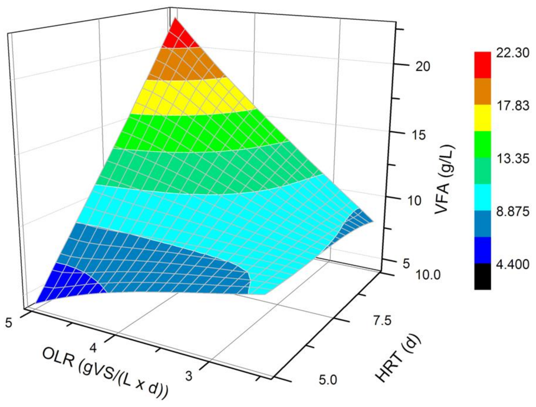 Energies 14 02993 g001