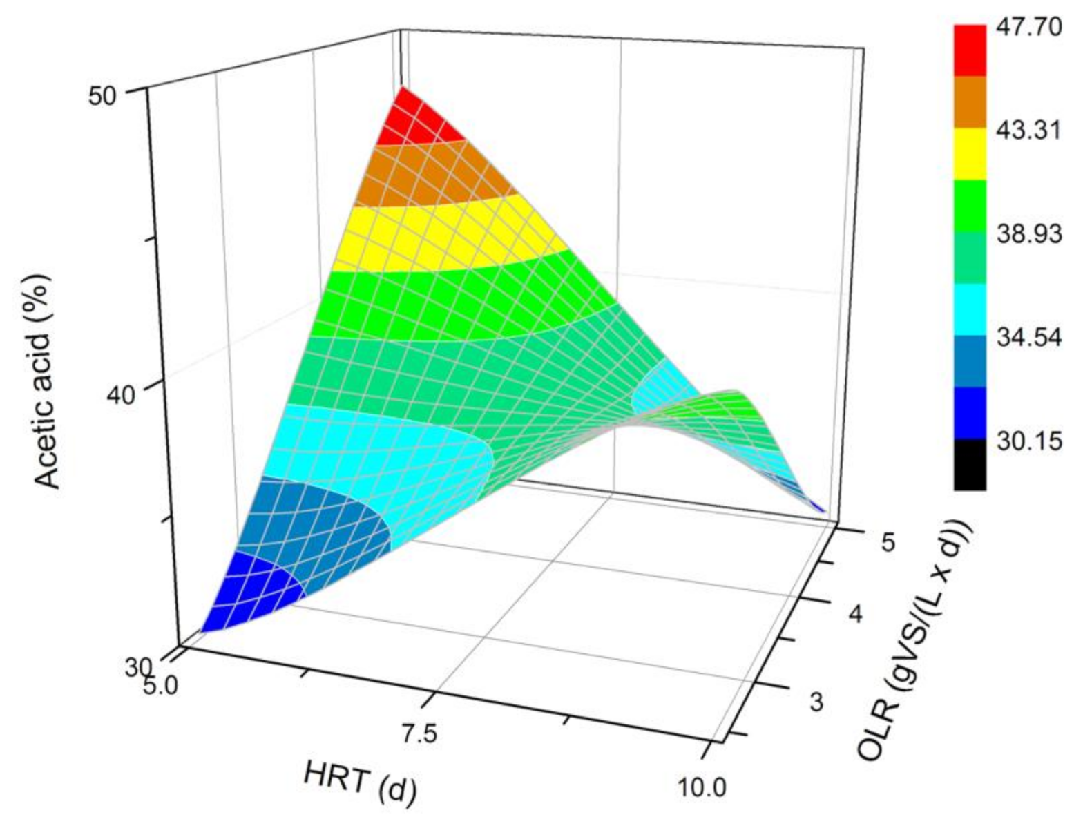 Energies 14 02993 g002
